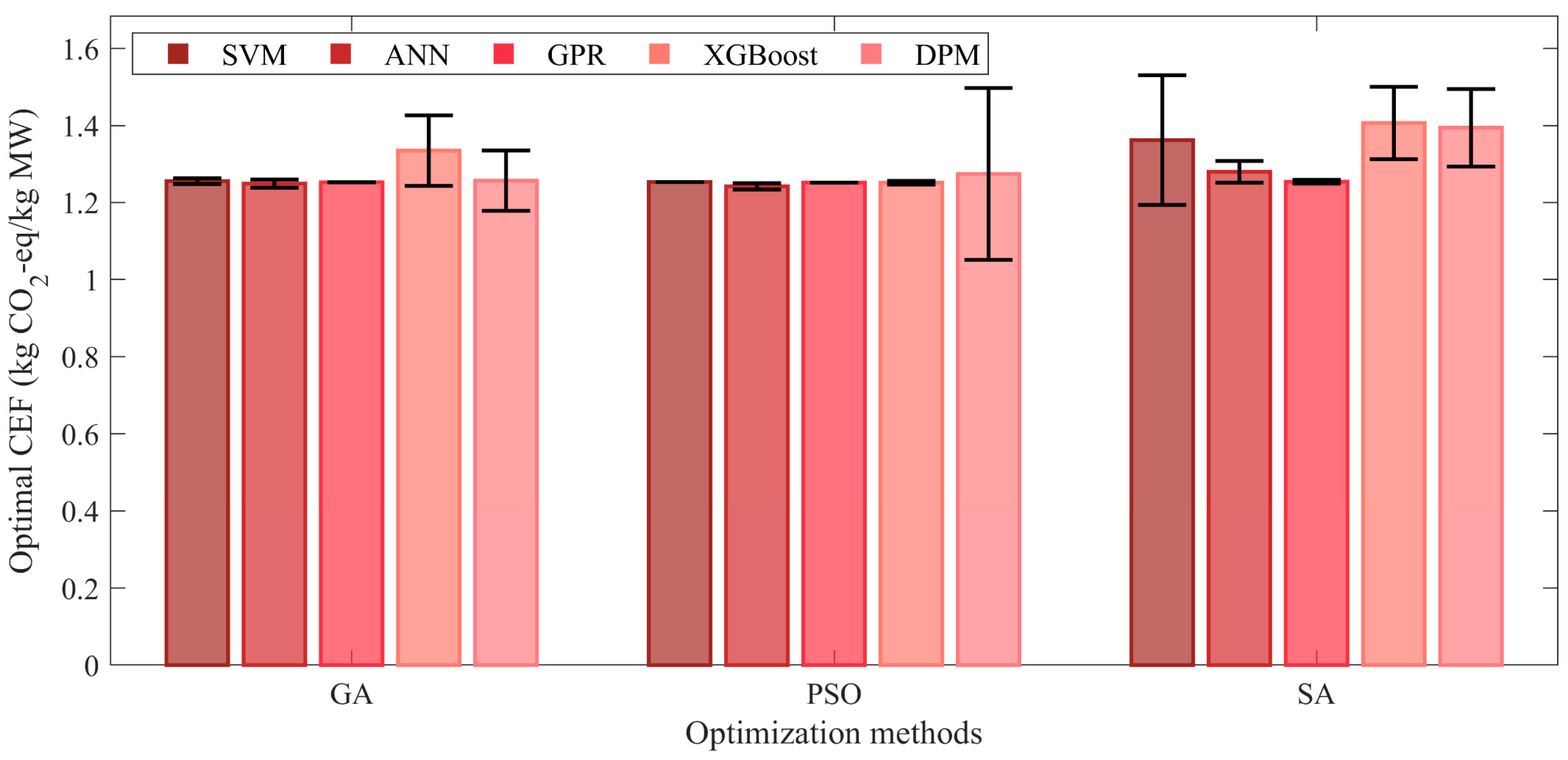 Processes 13 02691 g008 Processes 13 02691 g008