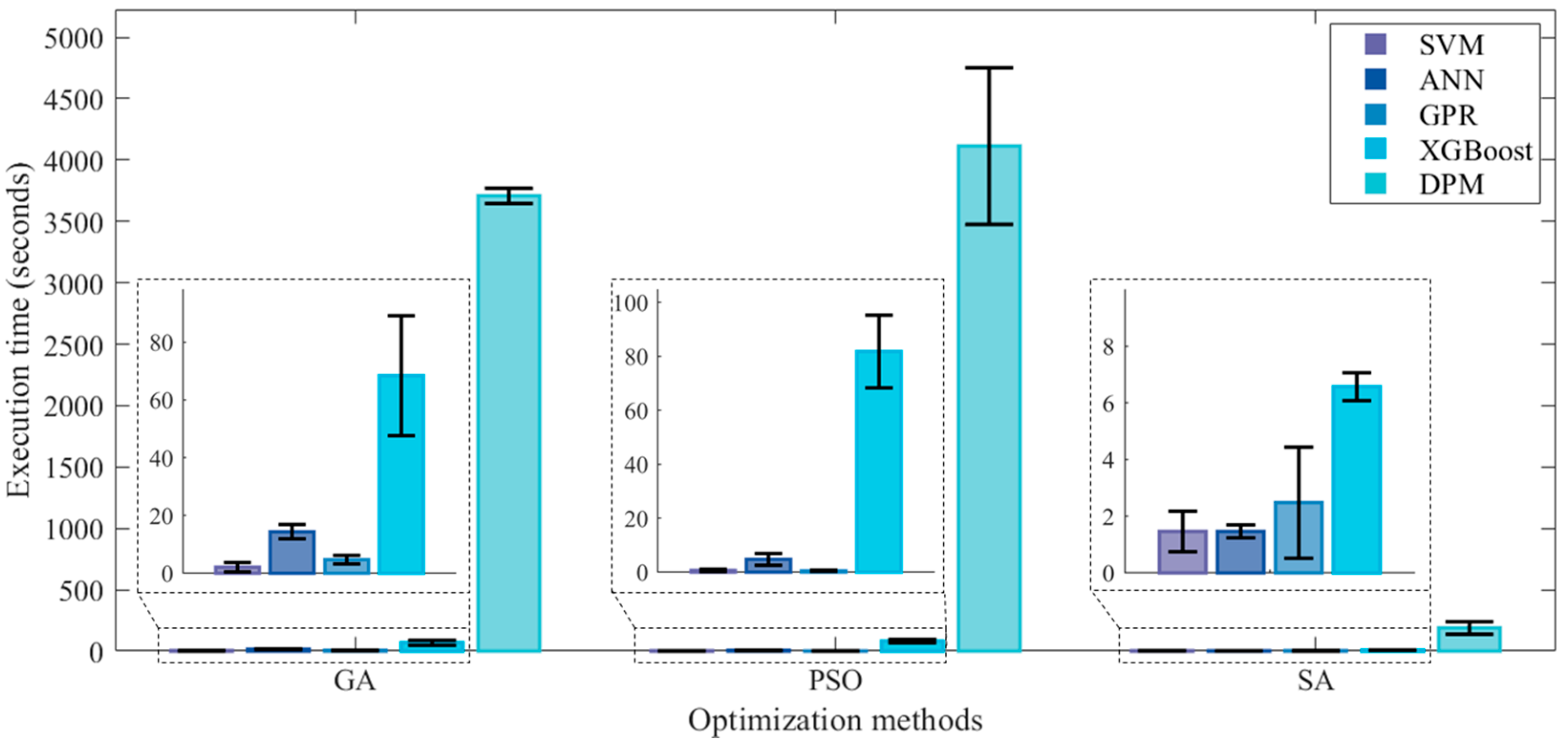 Processes 13 02691 g009 Processes 13 02691 g009