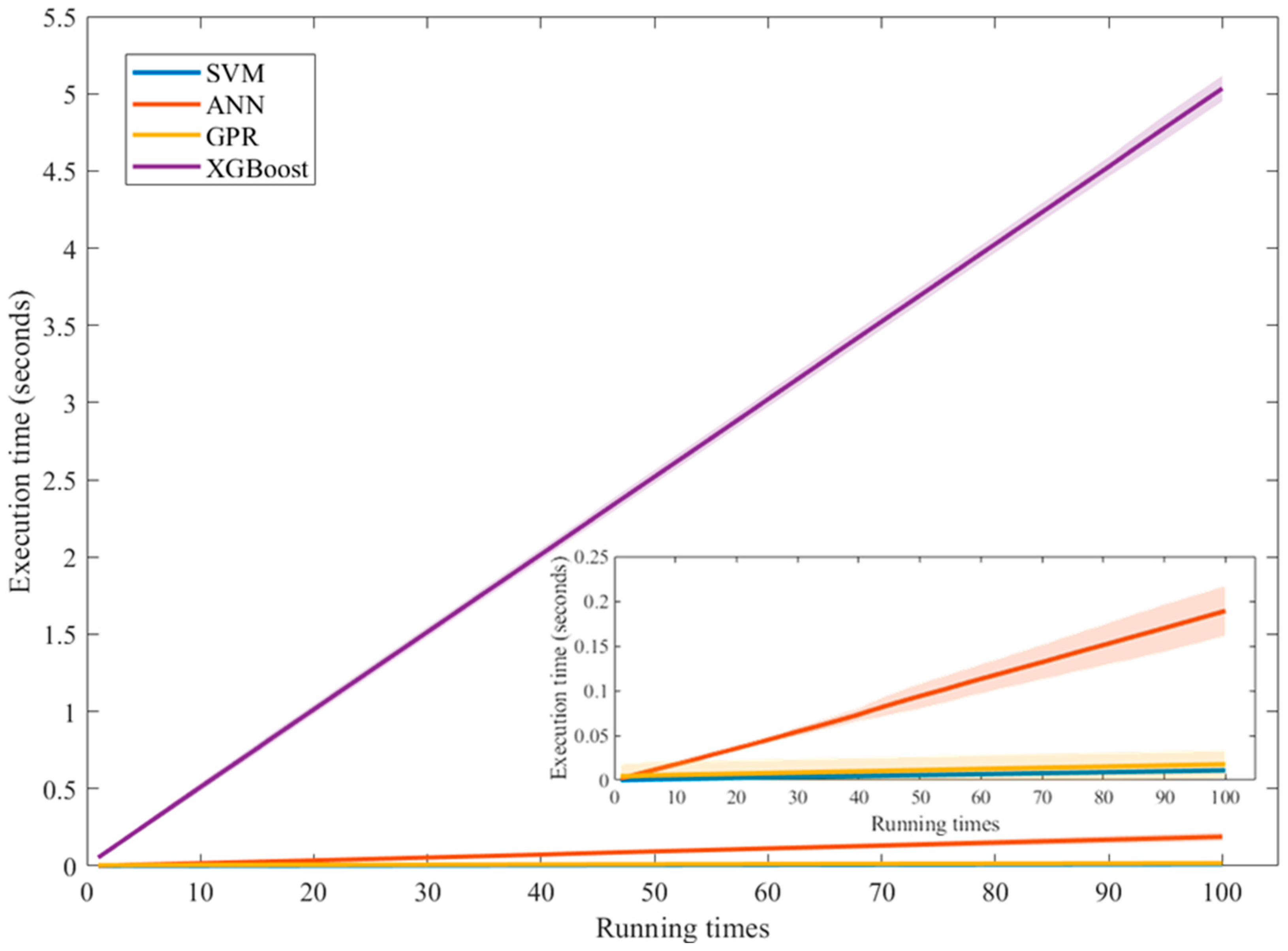 Processes 13 02691 g010 Processes 13 02691 g010