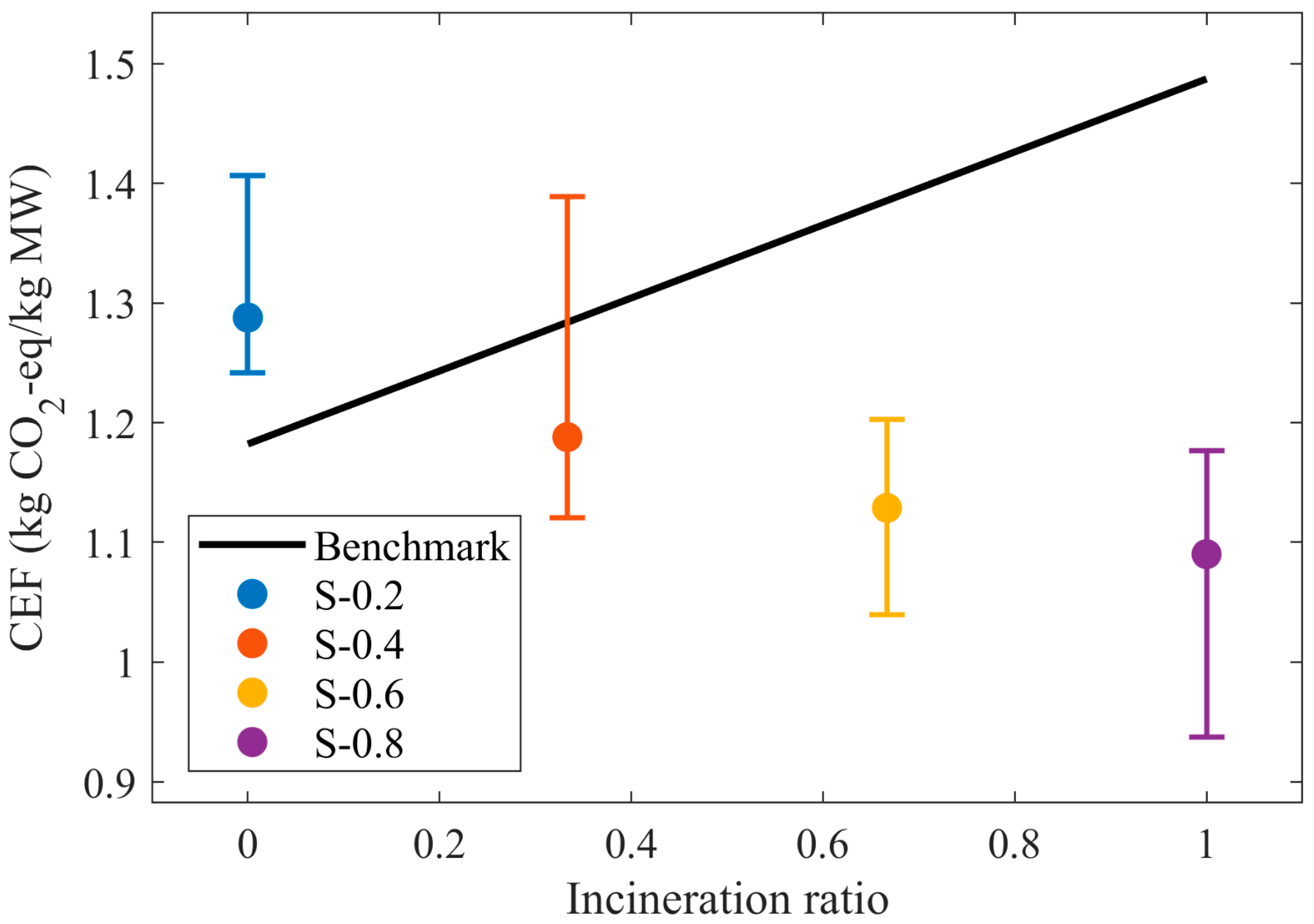 Processes 13 02691 g011 Processes 13 02691 g011