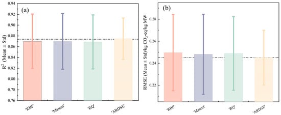 Processes 13 02691 g0a2