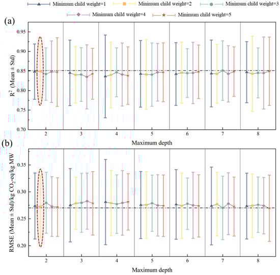 Processes 13 02691 g0a3