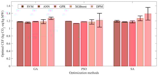 Processes 13 02691 g0a4