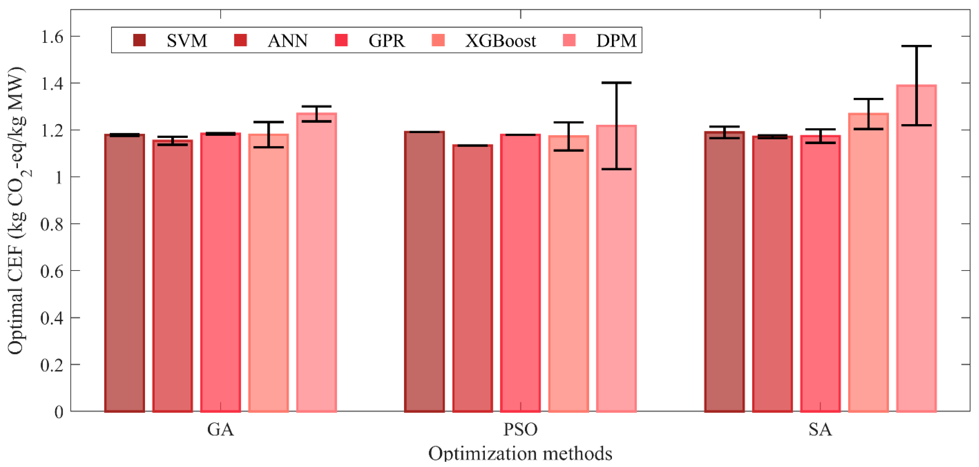 Processes 13 02691 g0a4 Processes 13 02691 g0a4