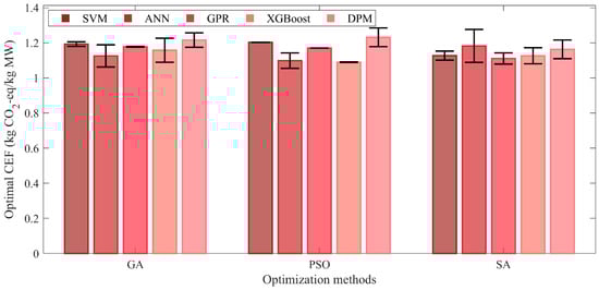 Processes 13 02691 g0a5