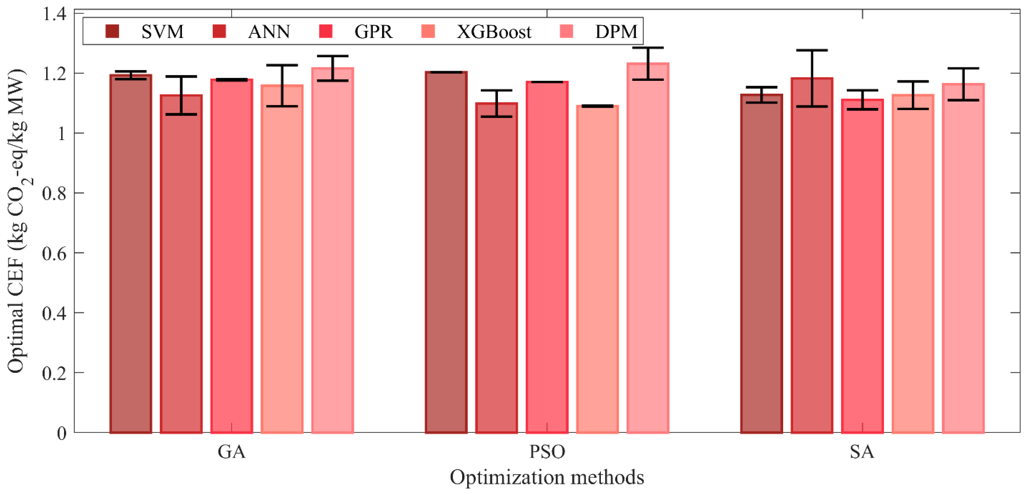 Processes 13 02691 g0a5 Processes 13 02691 g0a5