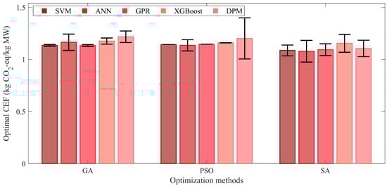 Processes 13 02691 g0a6