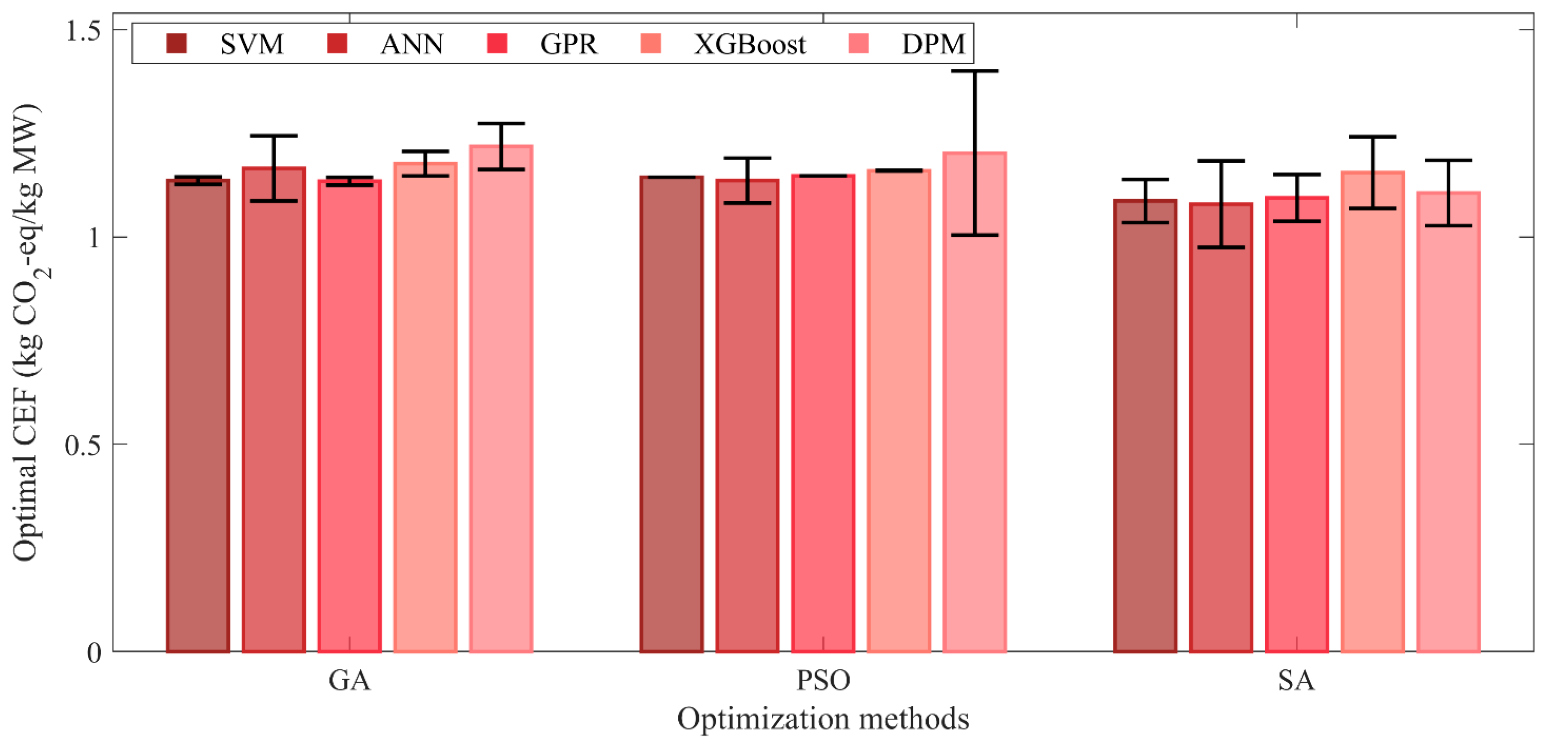 Processes 13 02691 g0a6 Processes 13 02691 g0a6