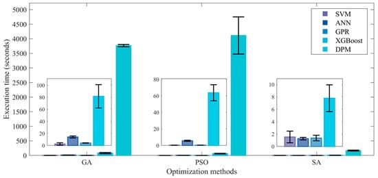 Processes 13 02691 g0a7