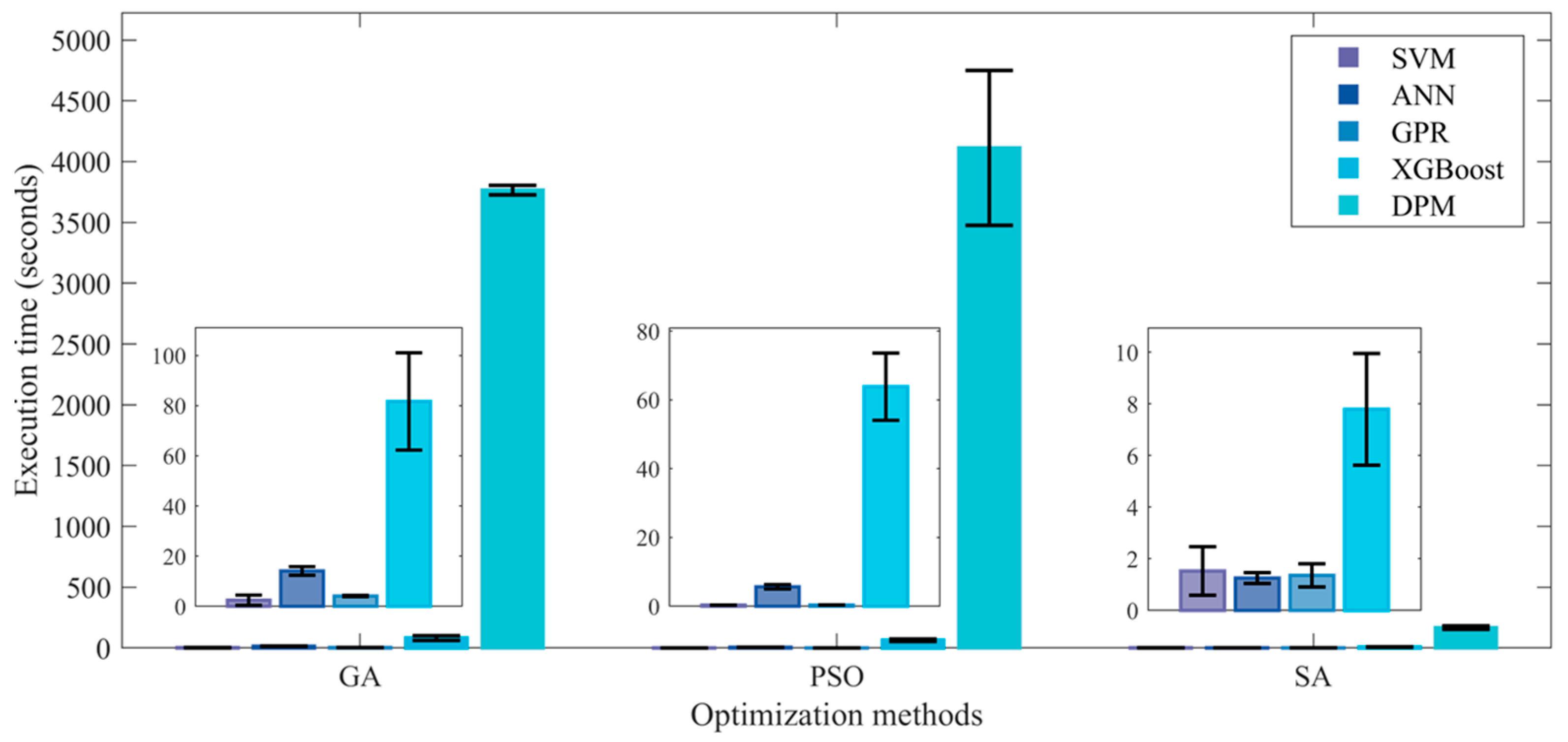 Processes 13 02691 g0a7 Processes 13 02691 g0a7