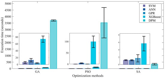 Processes 13 02691 g0a8