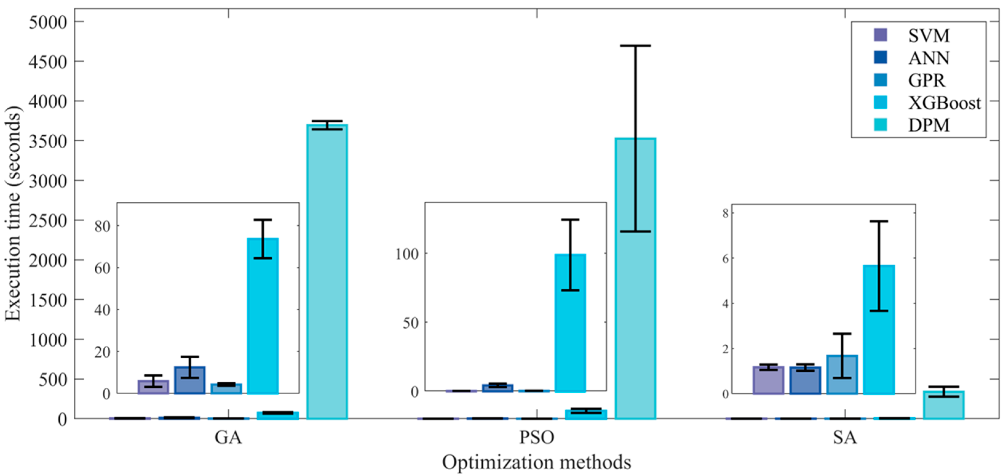 Processes 13 02691 g0a8 Processes 13 02691 g0a8