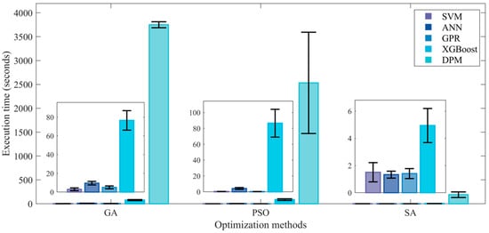 Processes 13 02691 g0a9