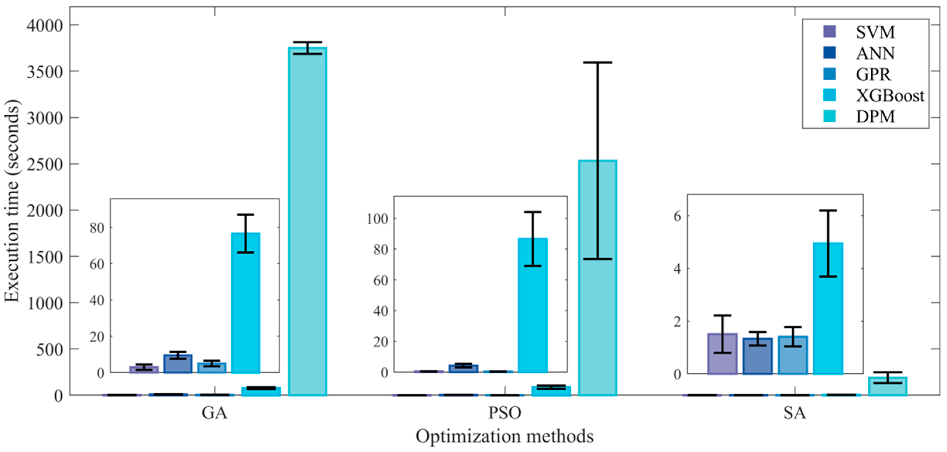 Processes 13 02691 g0a9 Processes 13 02691 g0a9