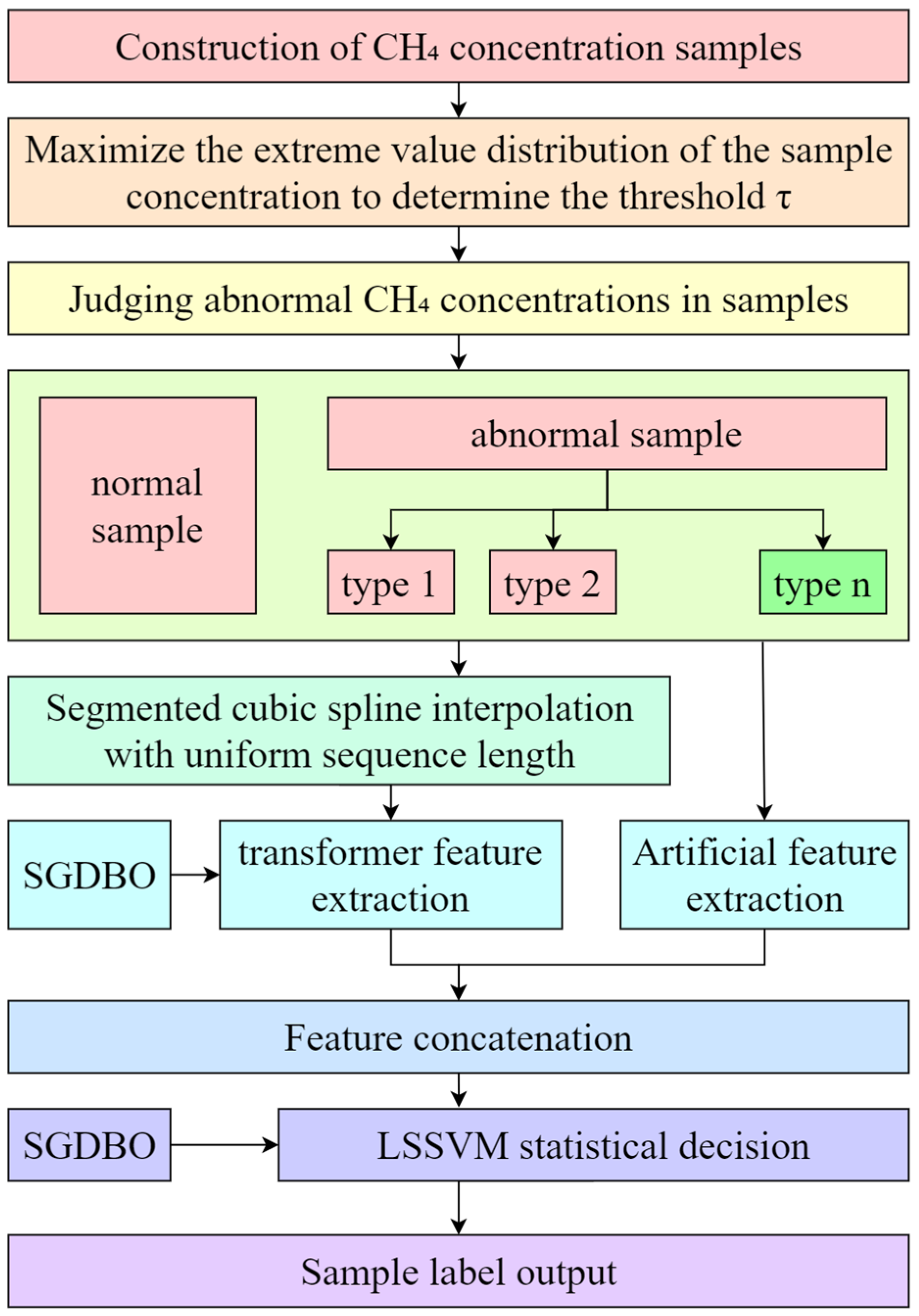 Processes 13 02699 g001