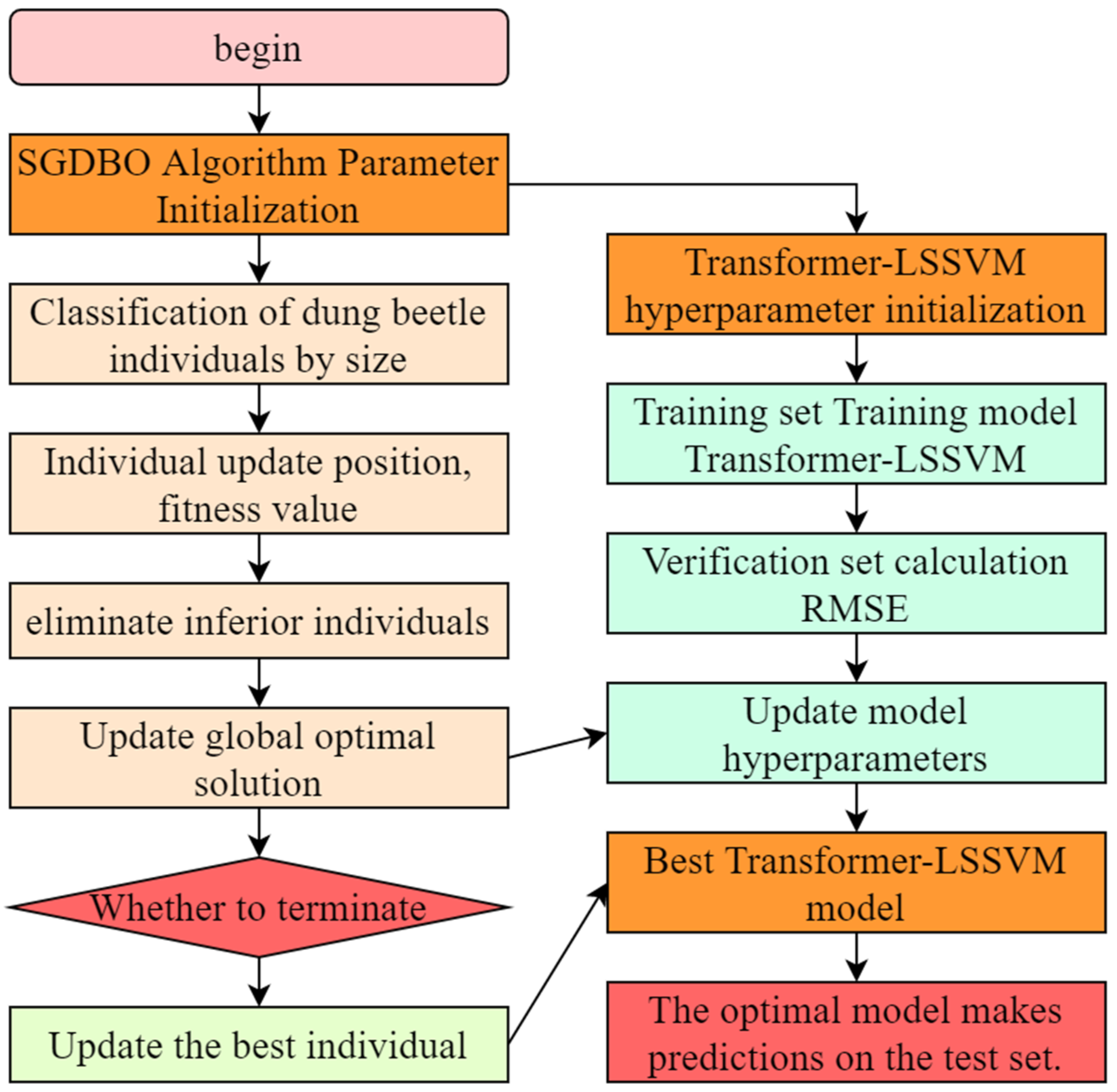 Processes 13 02699 g003