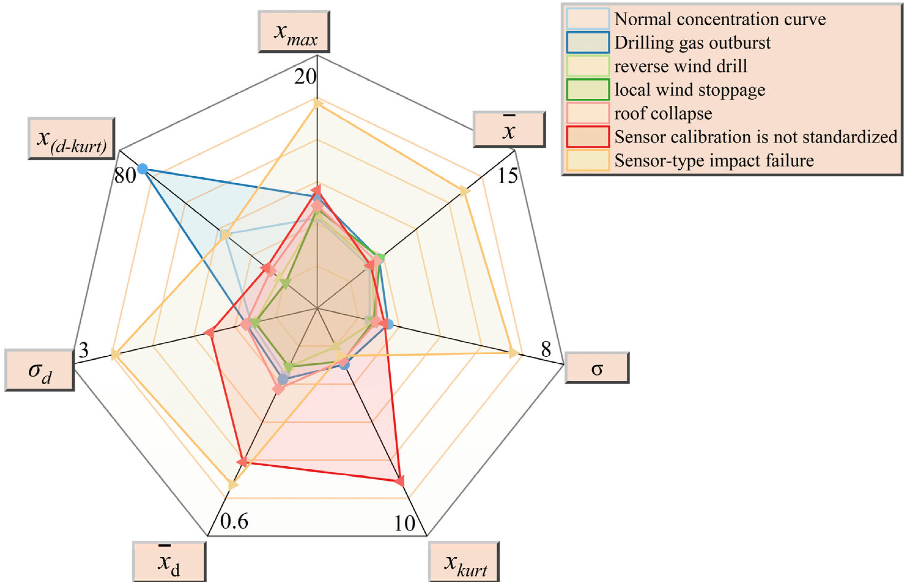 Processes 13 02699 g006
