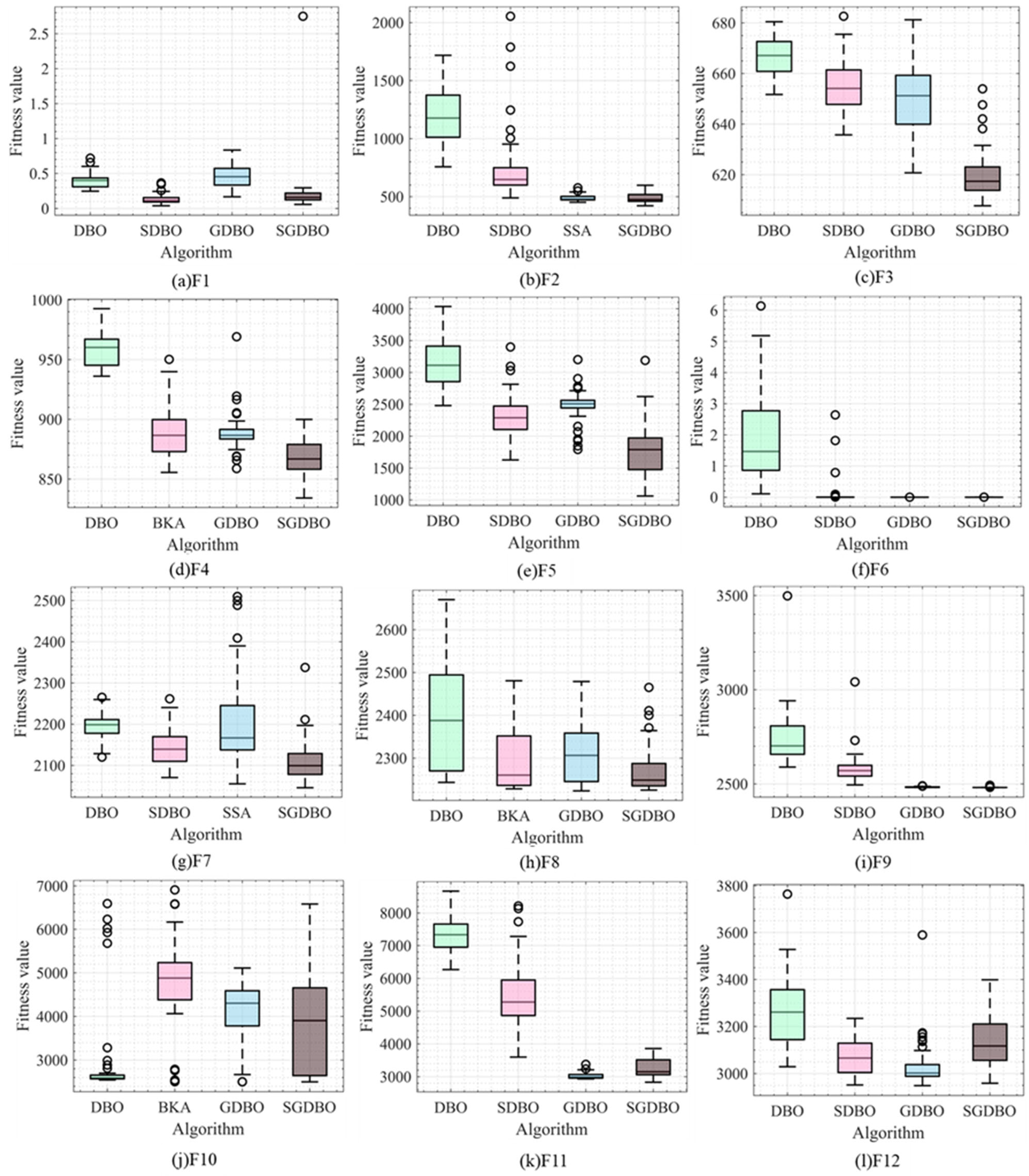 Processes 13 02699 g008