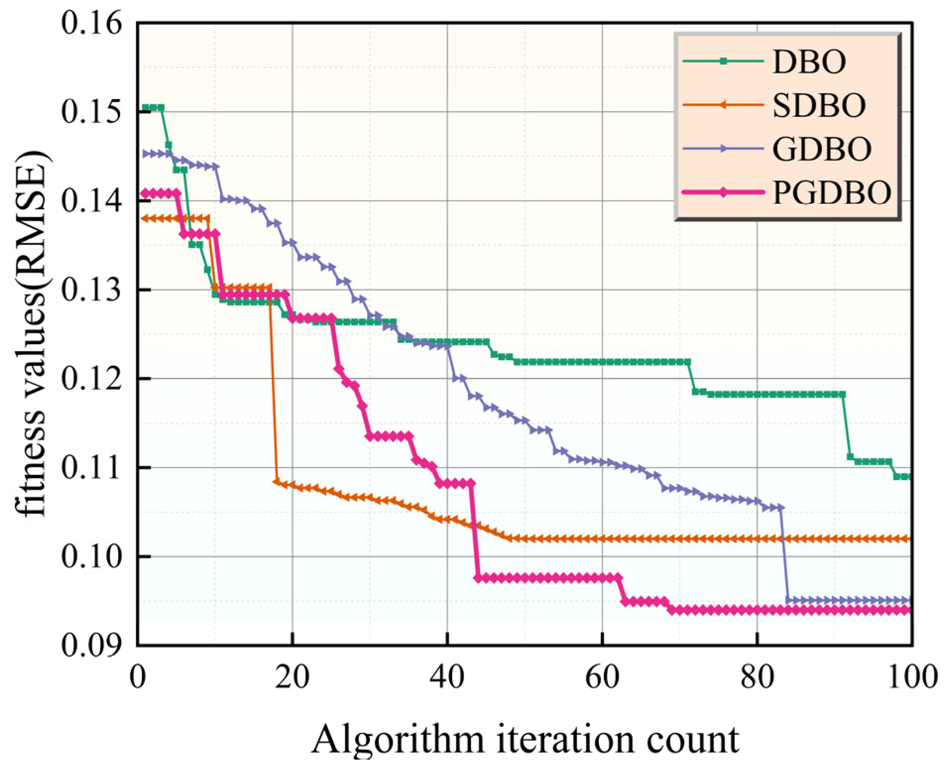 Processes 13 02699 g011