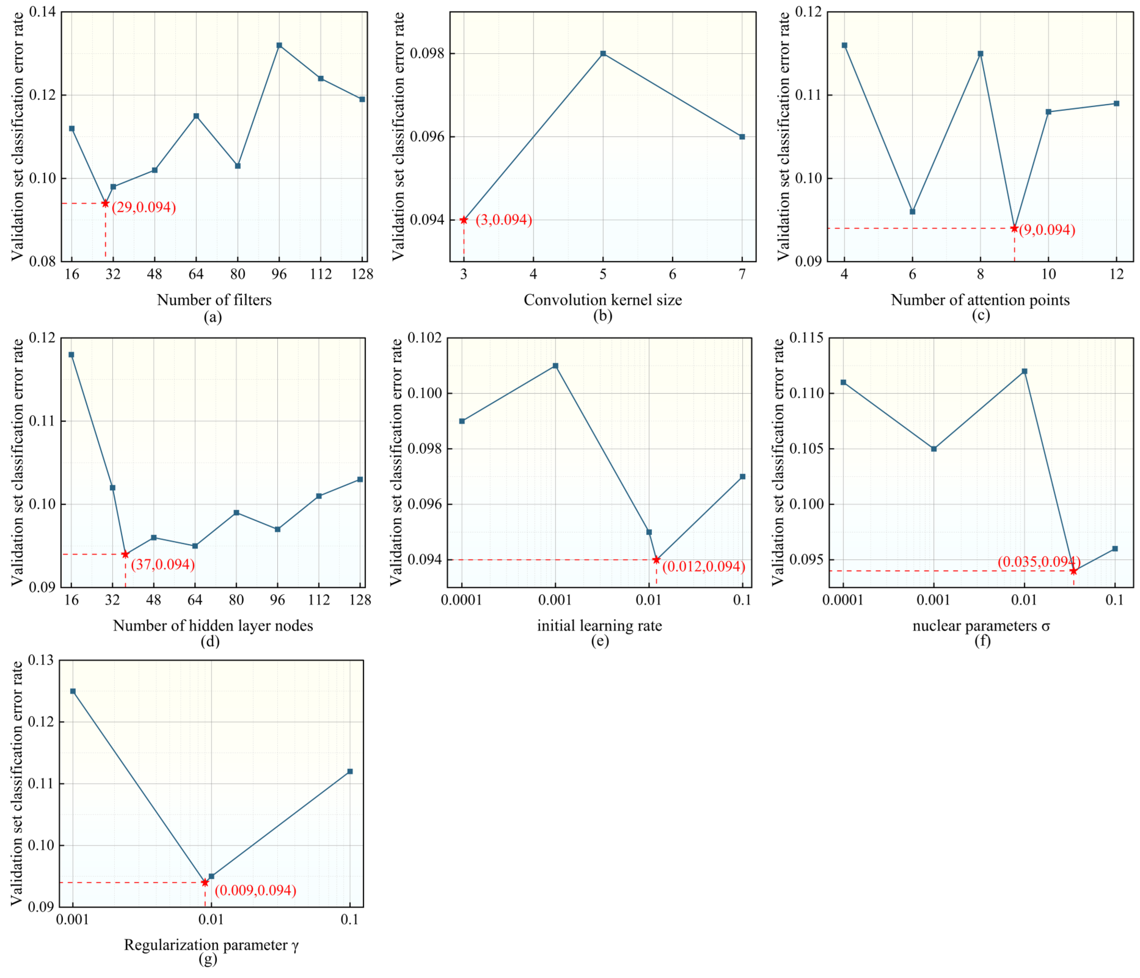 Processes 13 02699 g012