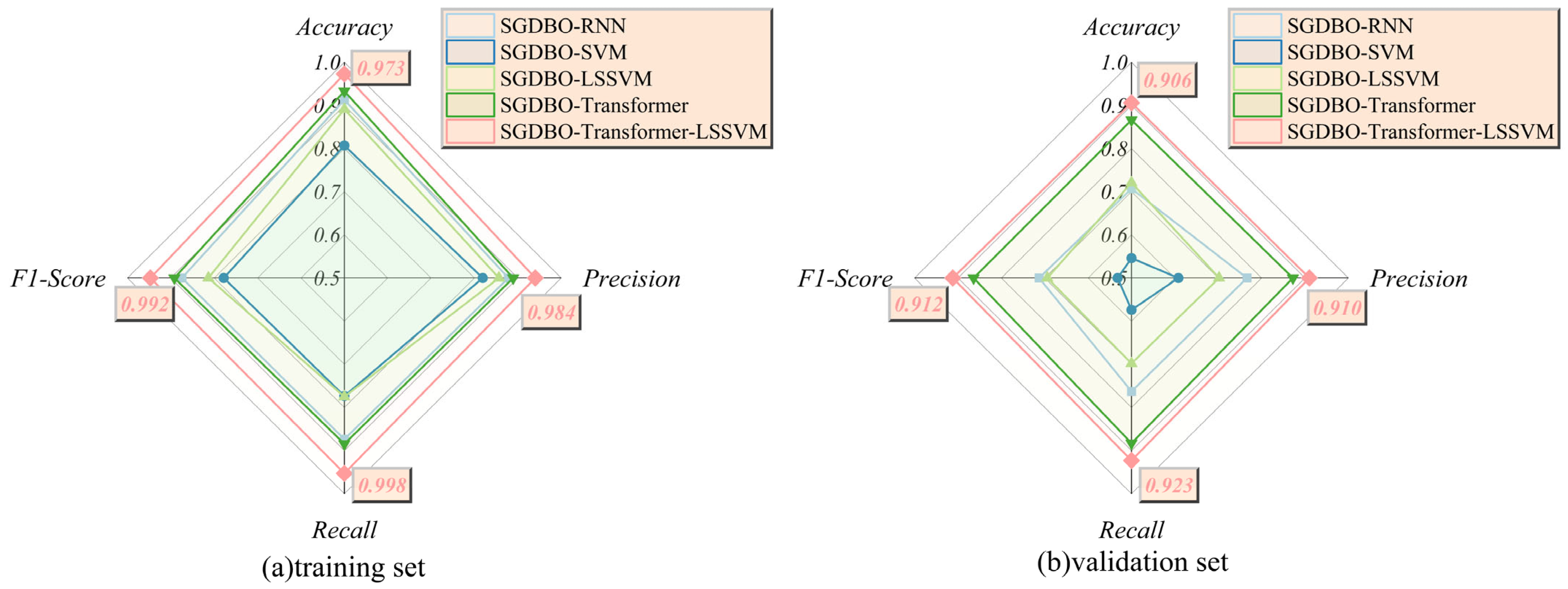 Processes 13 02699 g013