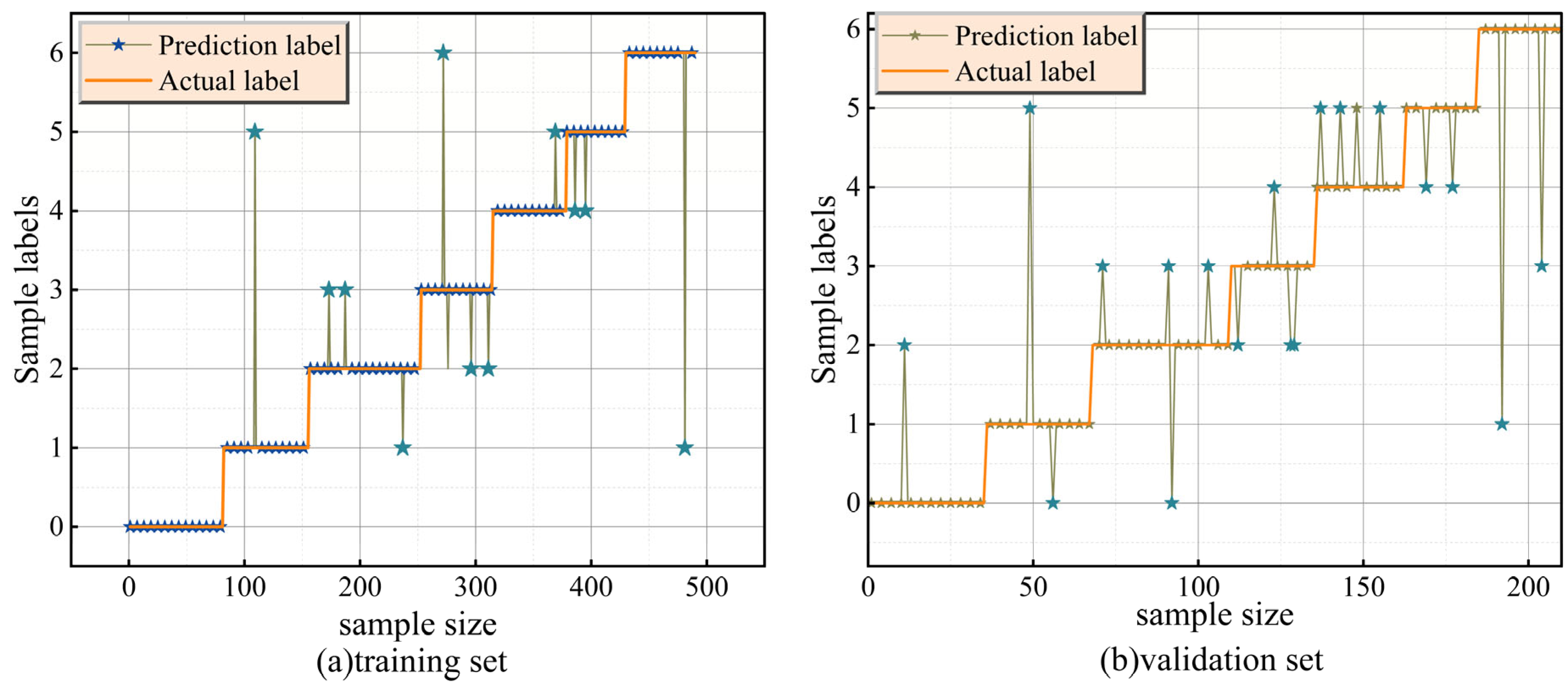 Processes 13 02699 g014