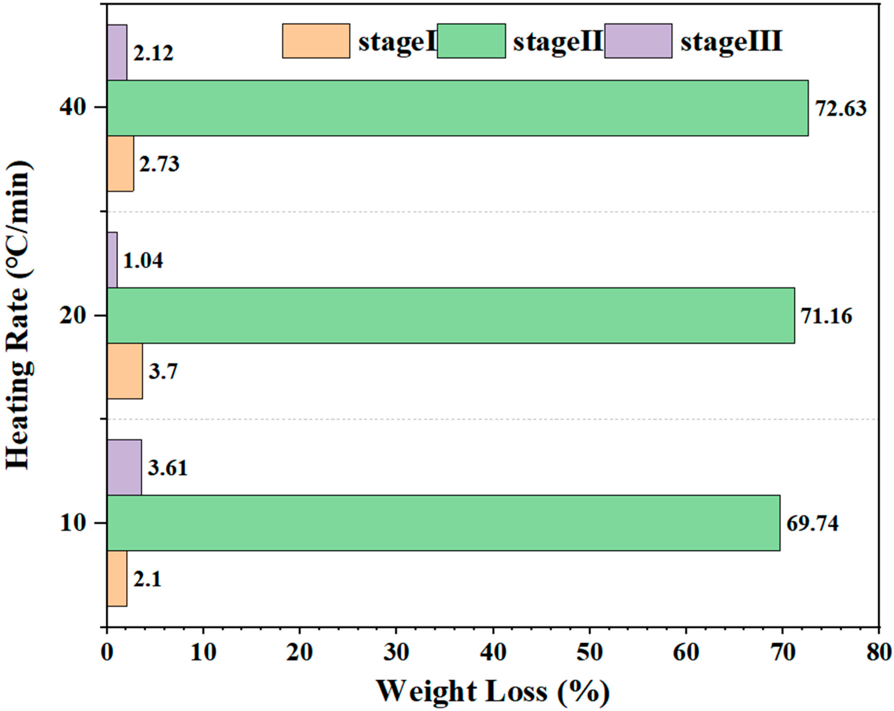 Processes 13 02701 g002 Processes 13 02701 g002