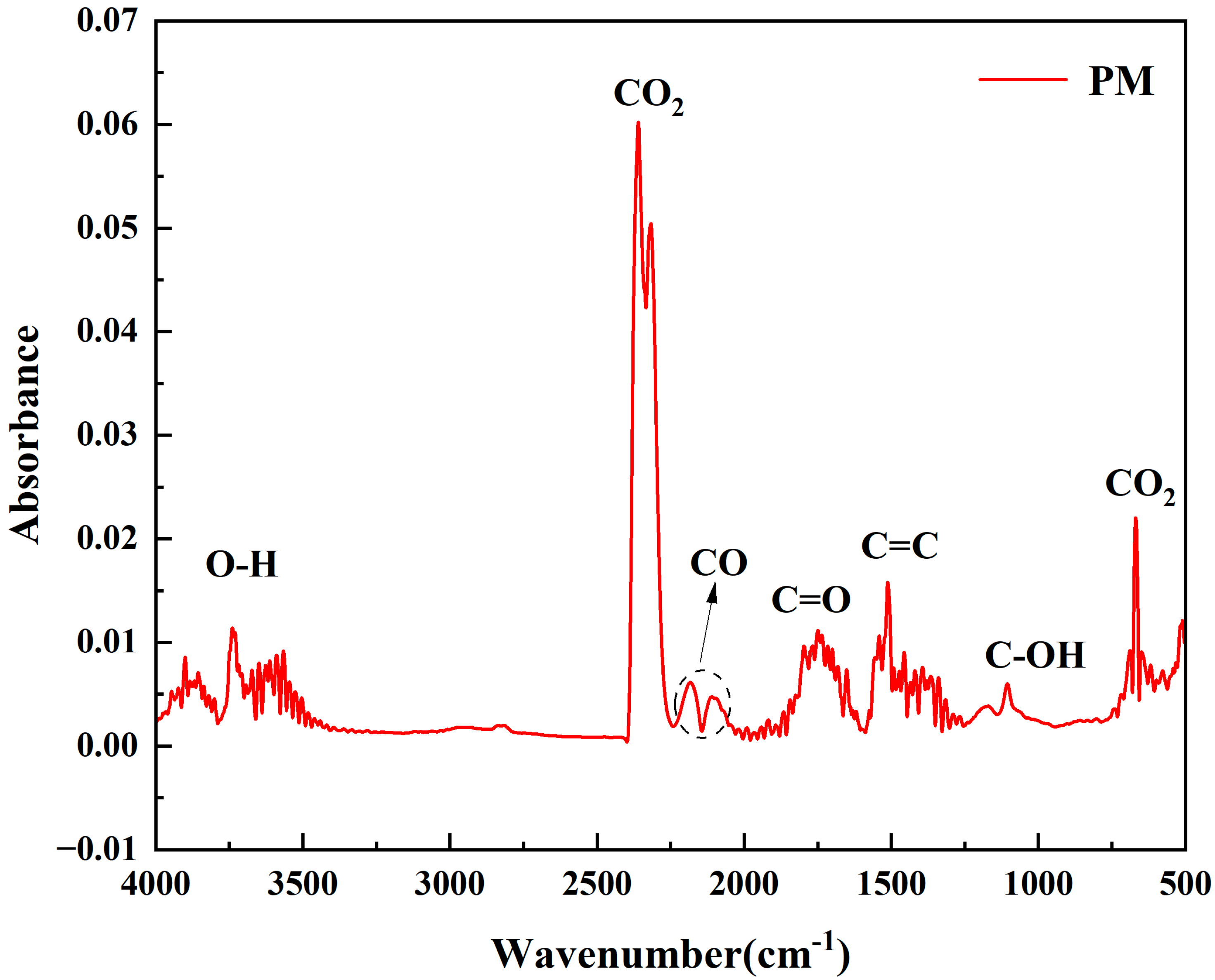 Processes 13 02701 g006 Processes 13 02701 g006