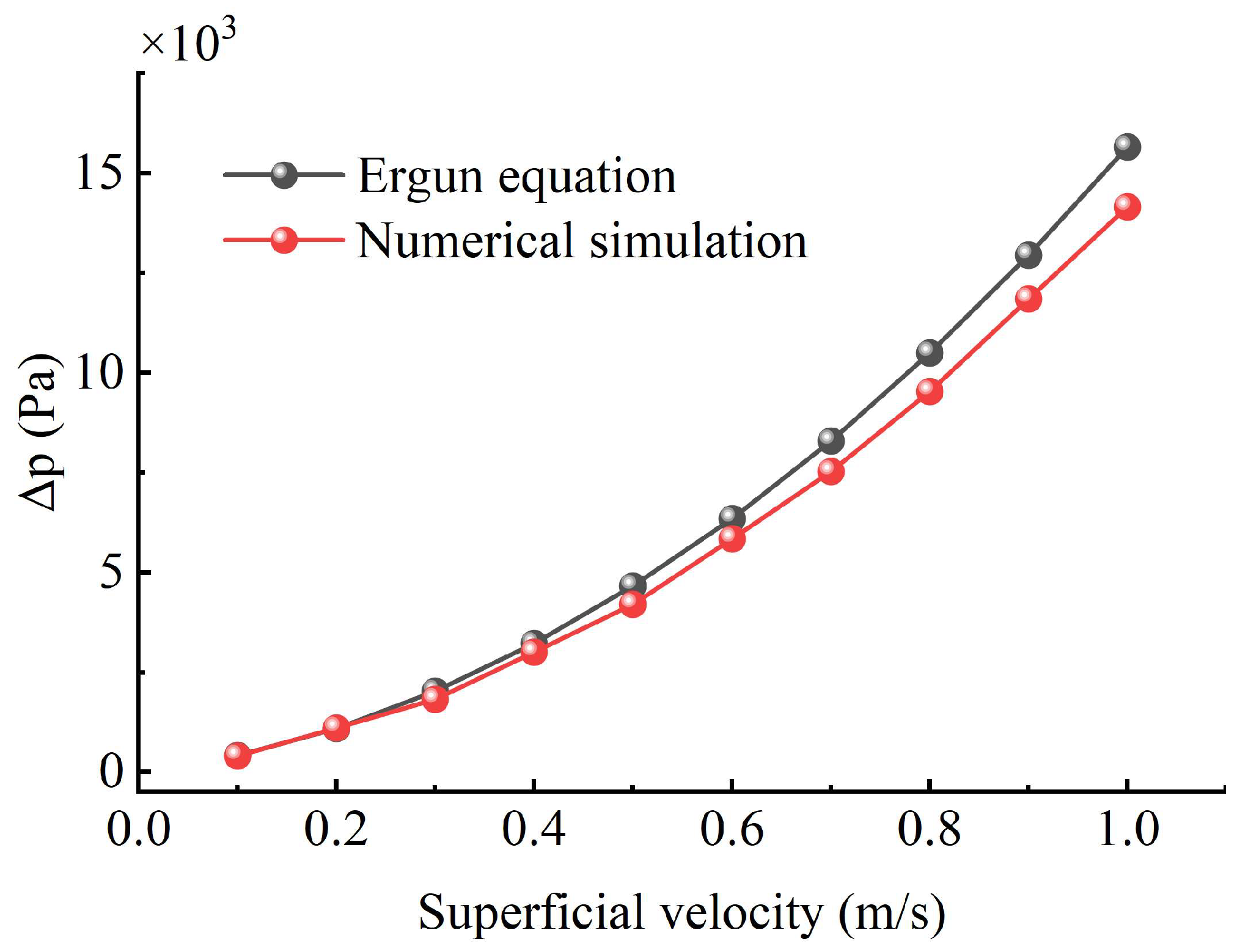 Processes 13 02702 g005