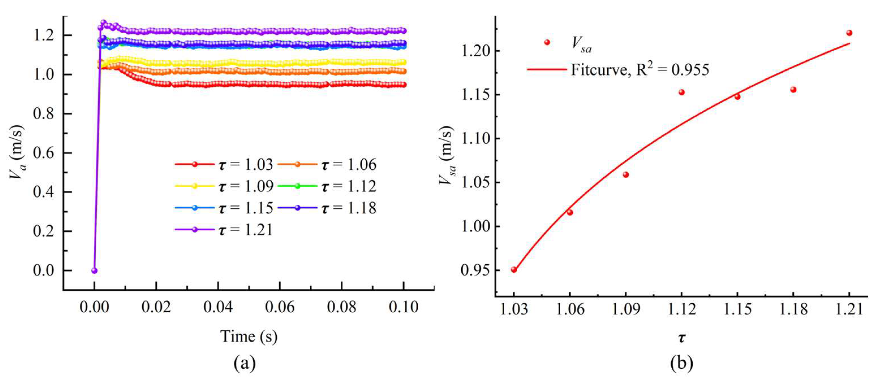 Processes 13 02702 g011