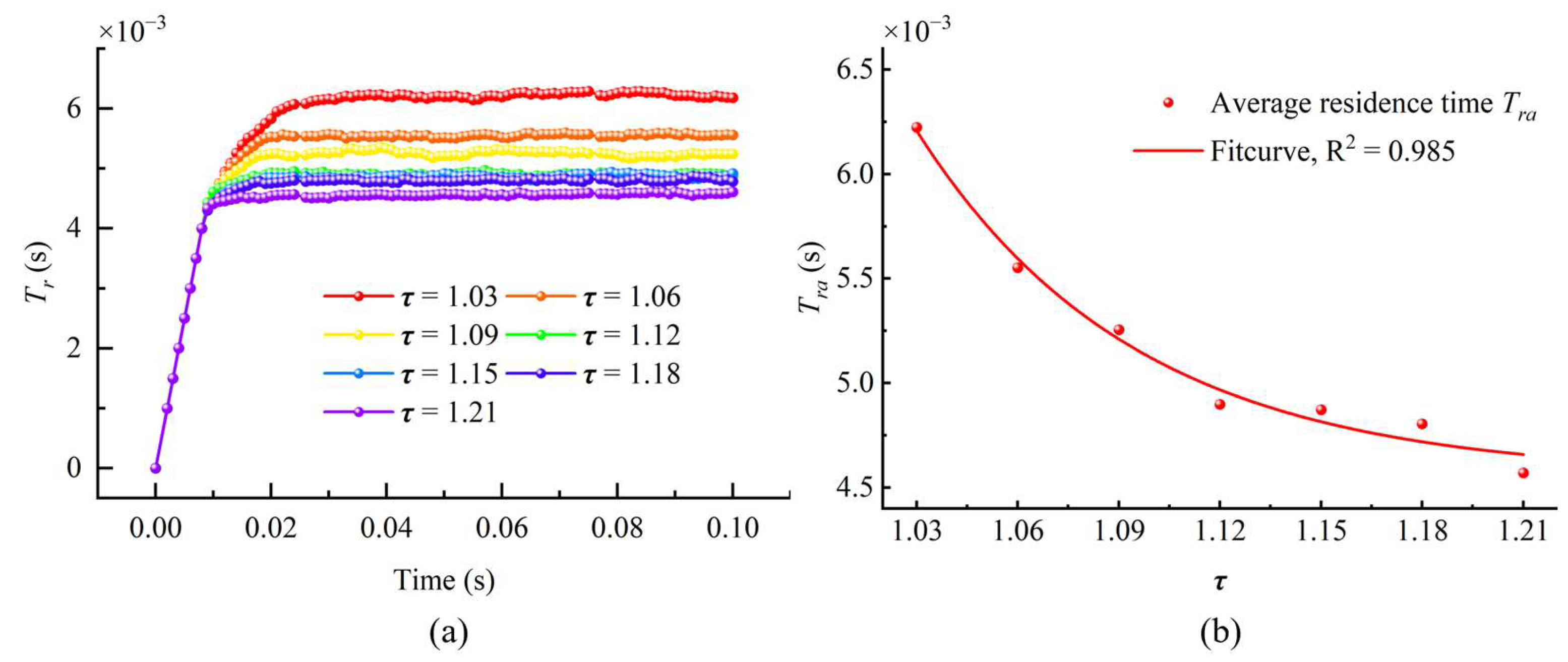 Processes 13 02702 g013