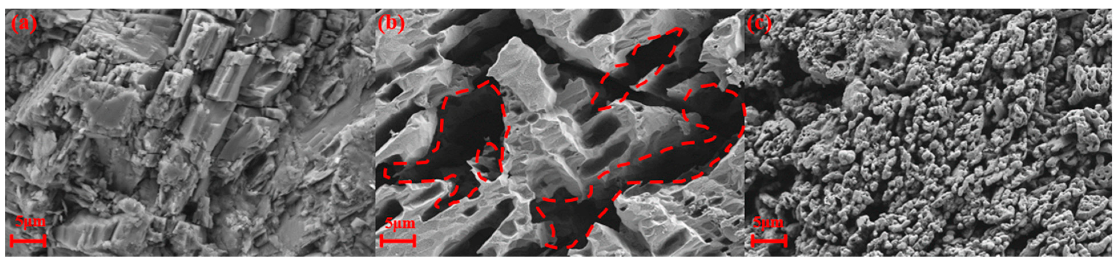 Processes 13 02704 g006