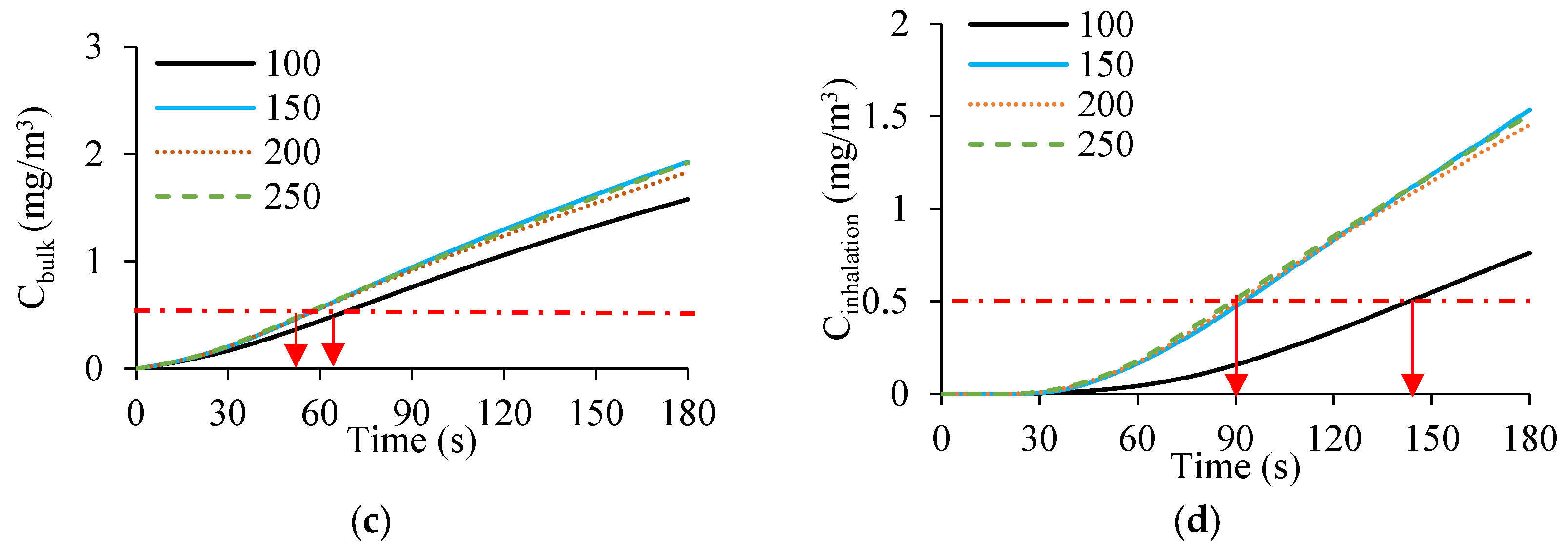 Processes 13 02706 g010b