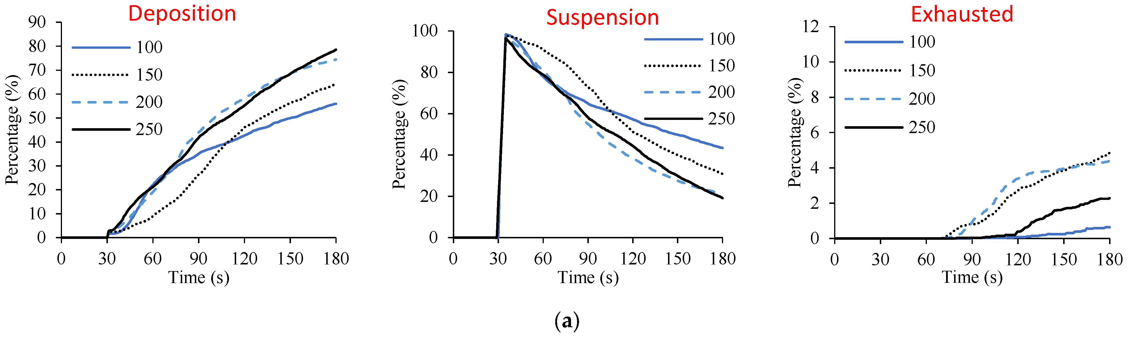Processes 13 02706 g011a
