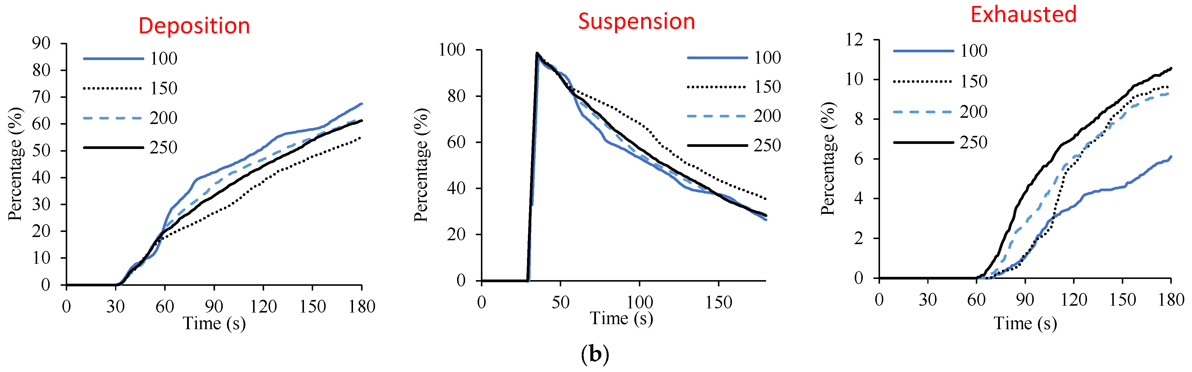 Processes 13 02706 g011b