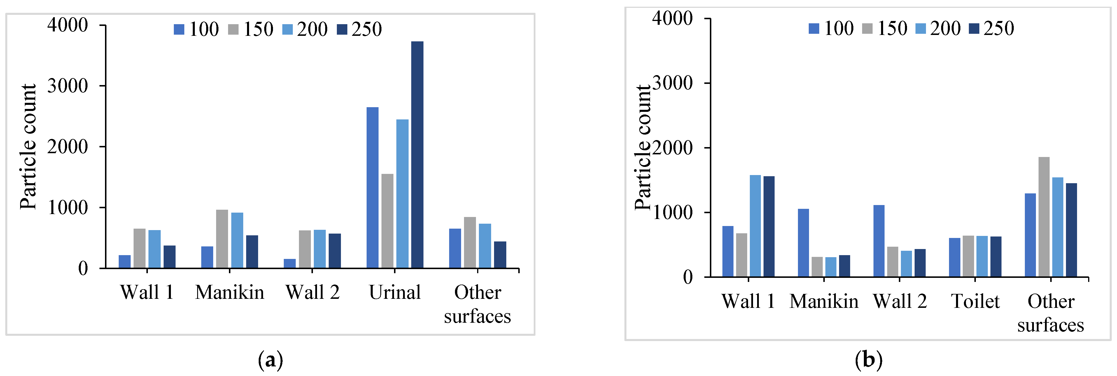 Processes 13 02706 g012