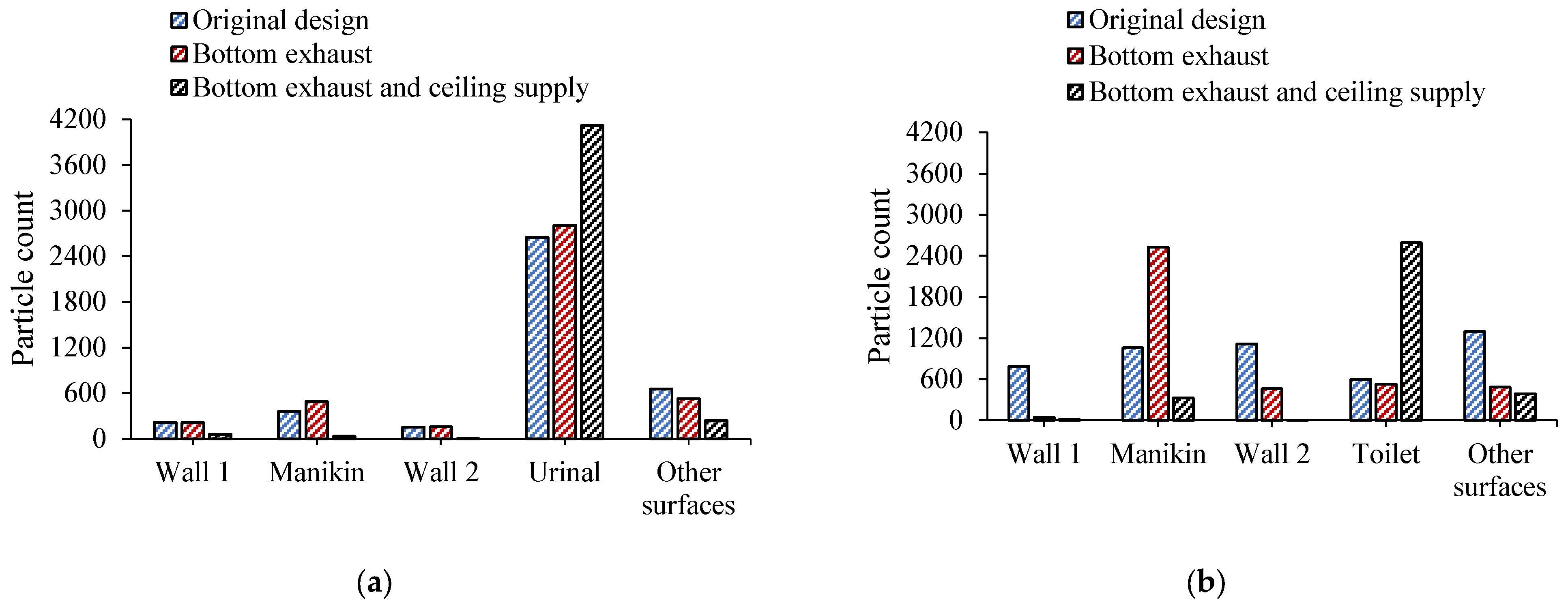 Processes 13 02706 g015