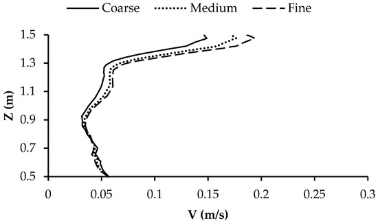 Processes 13 02706 g0a1