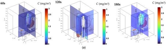 Processes 13 02706 g0a3a
