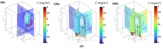 Processes 13 02706 g0a3b