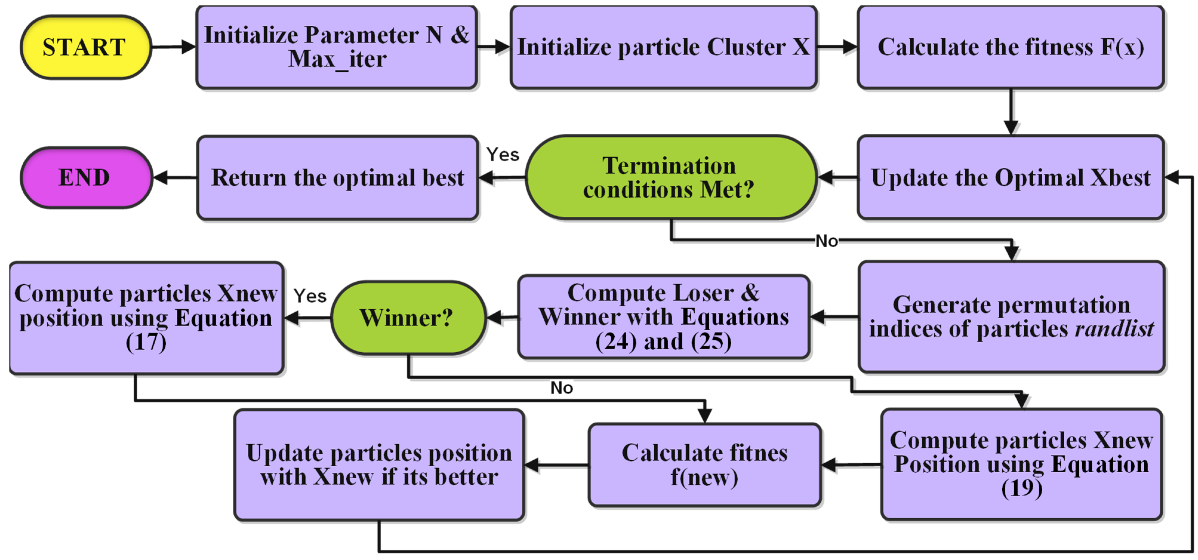 Processes 13 02707 g004