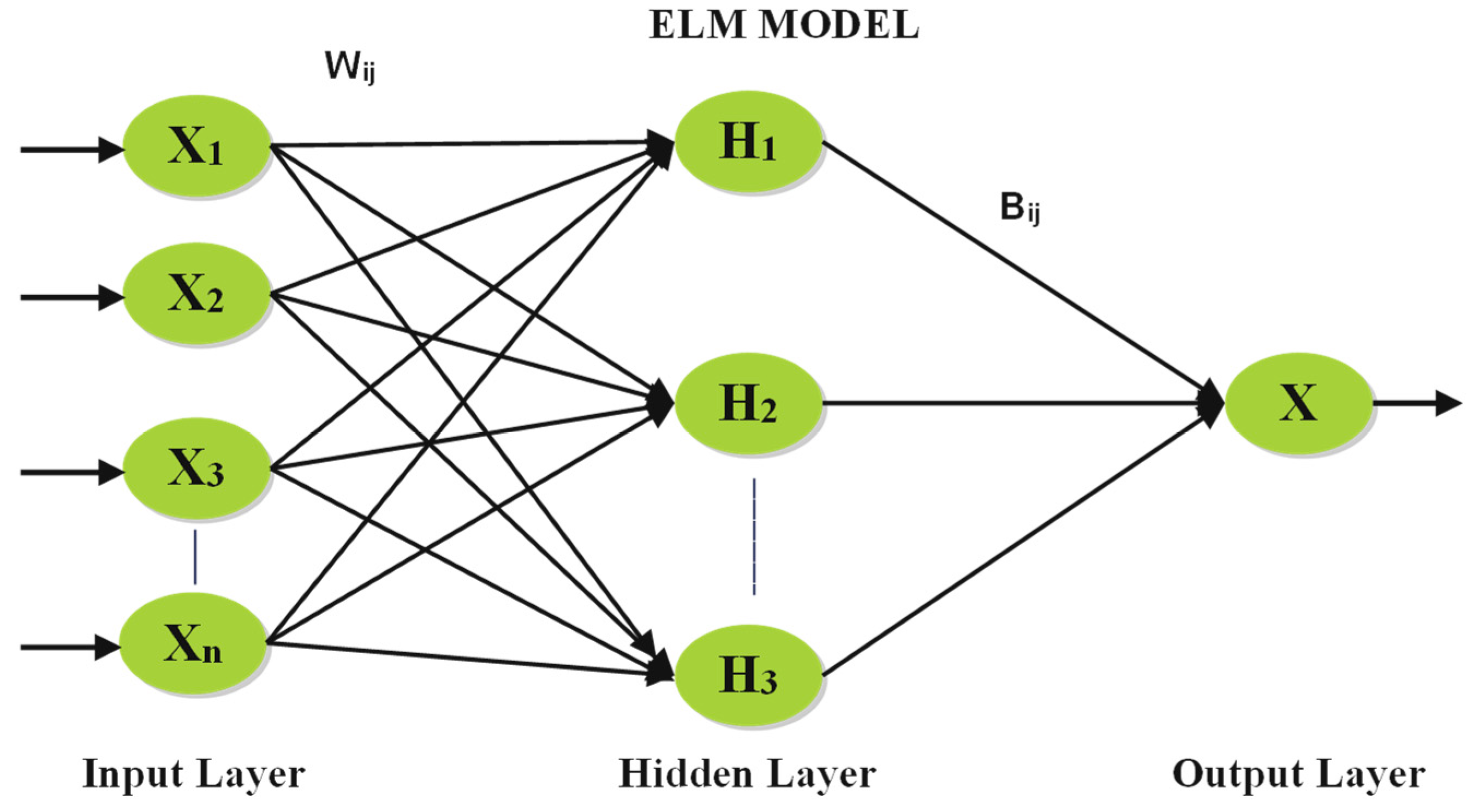 Processes 13 02707 g005