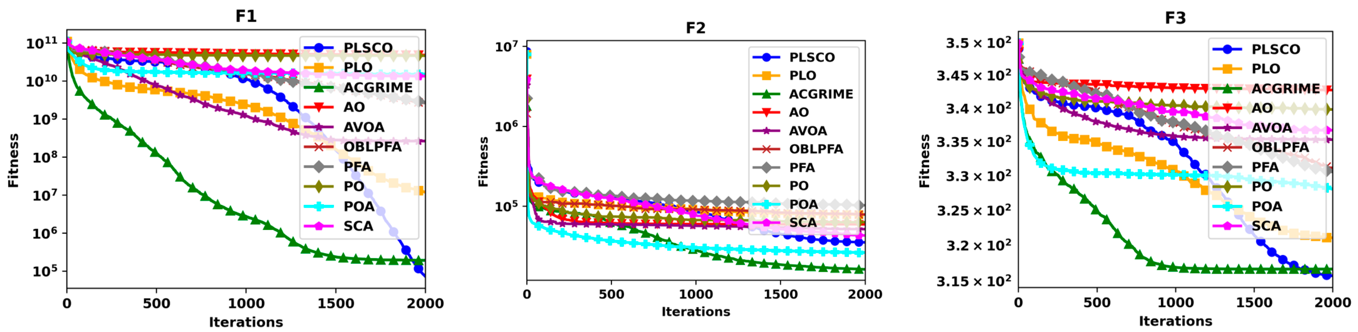 Processes 13 02707 g007a