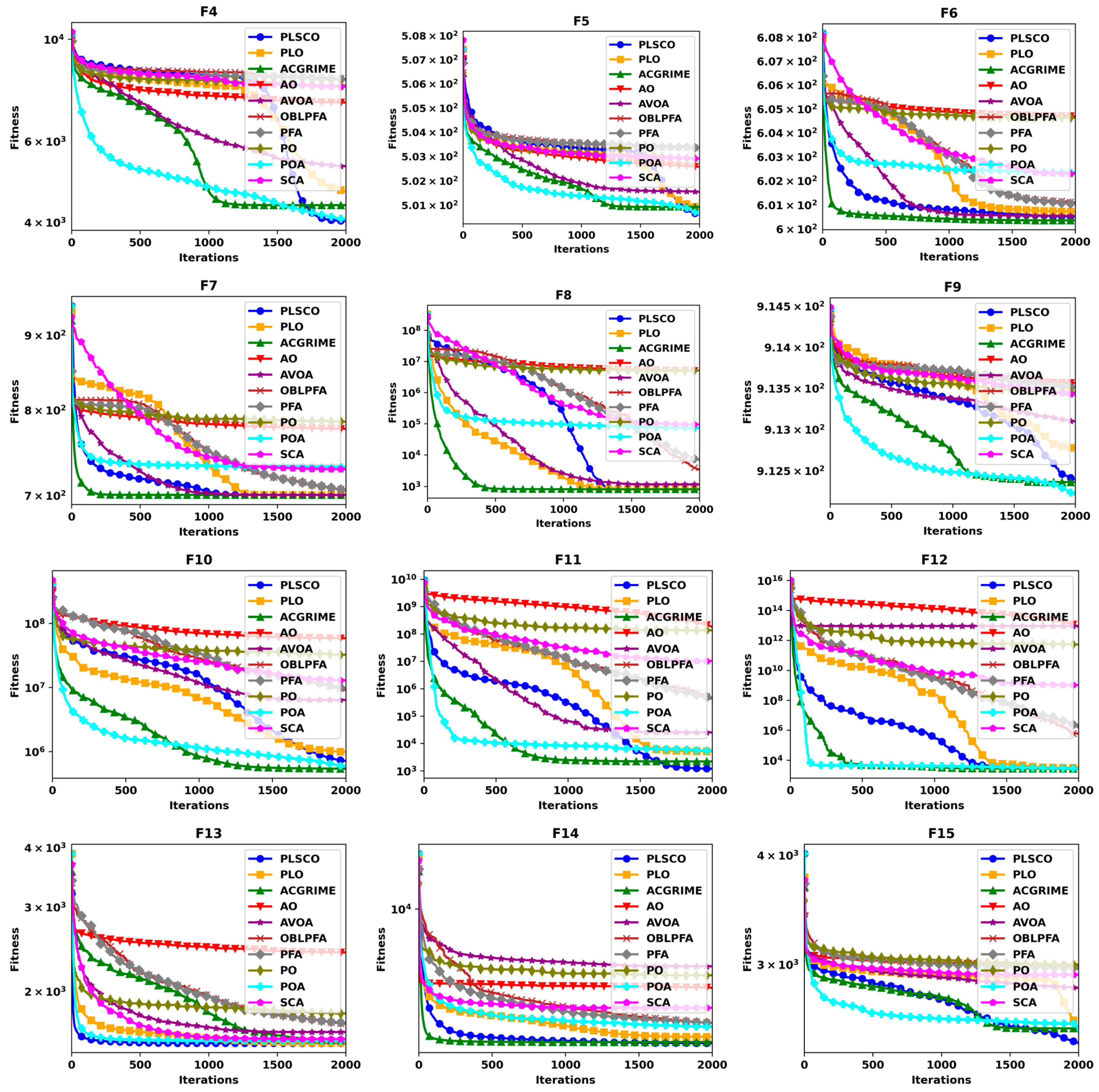 Processes 13 02707 g007b