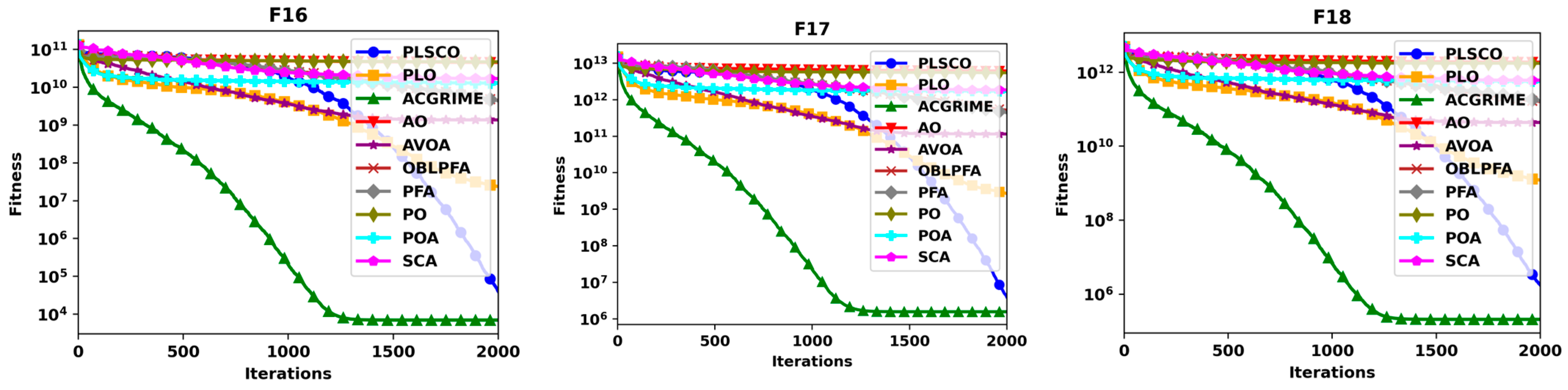 Processes 13 02707 g008a