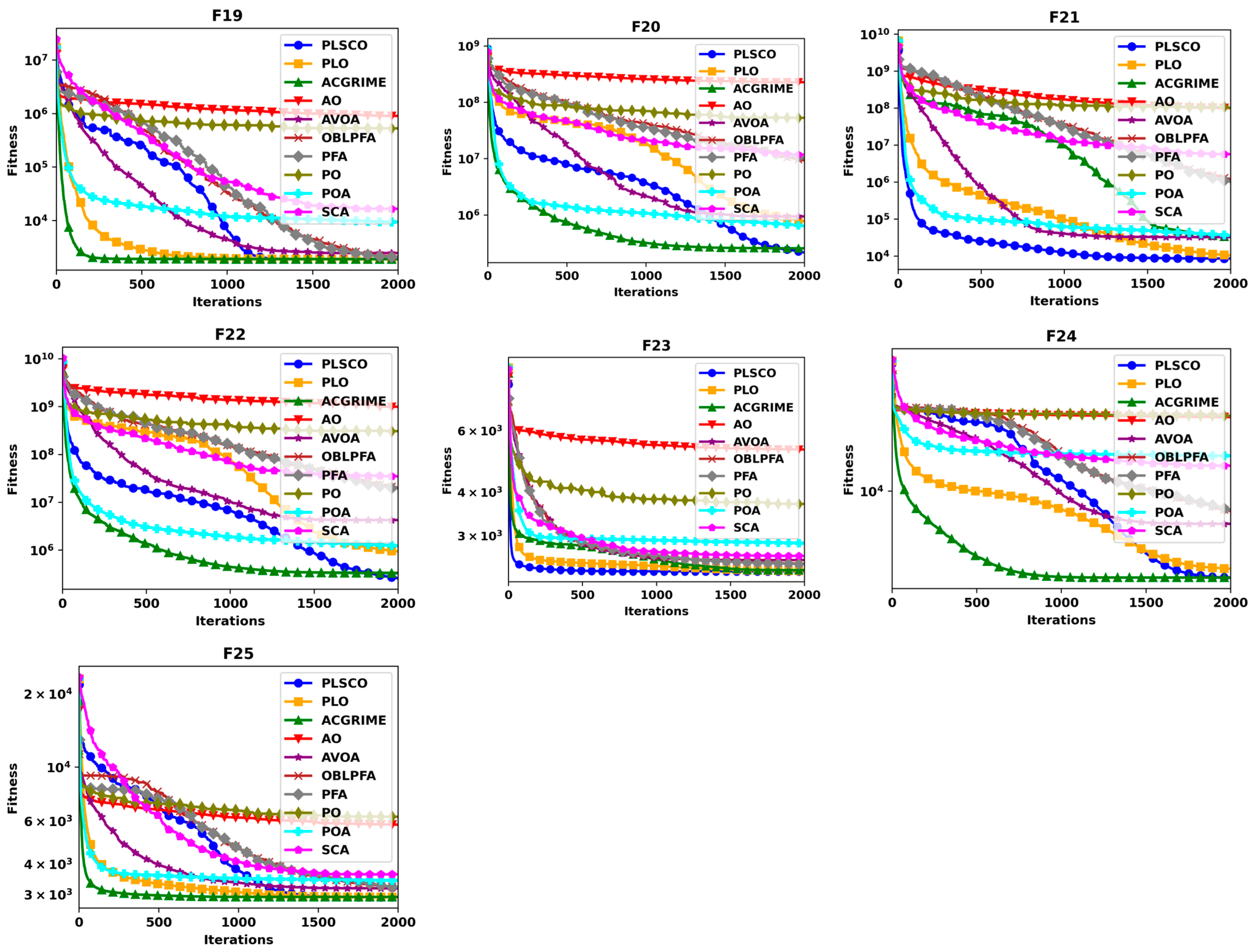 Processes 13 02707 g008b