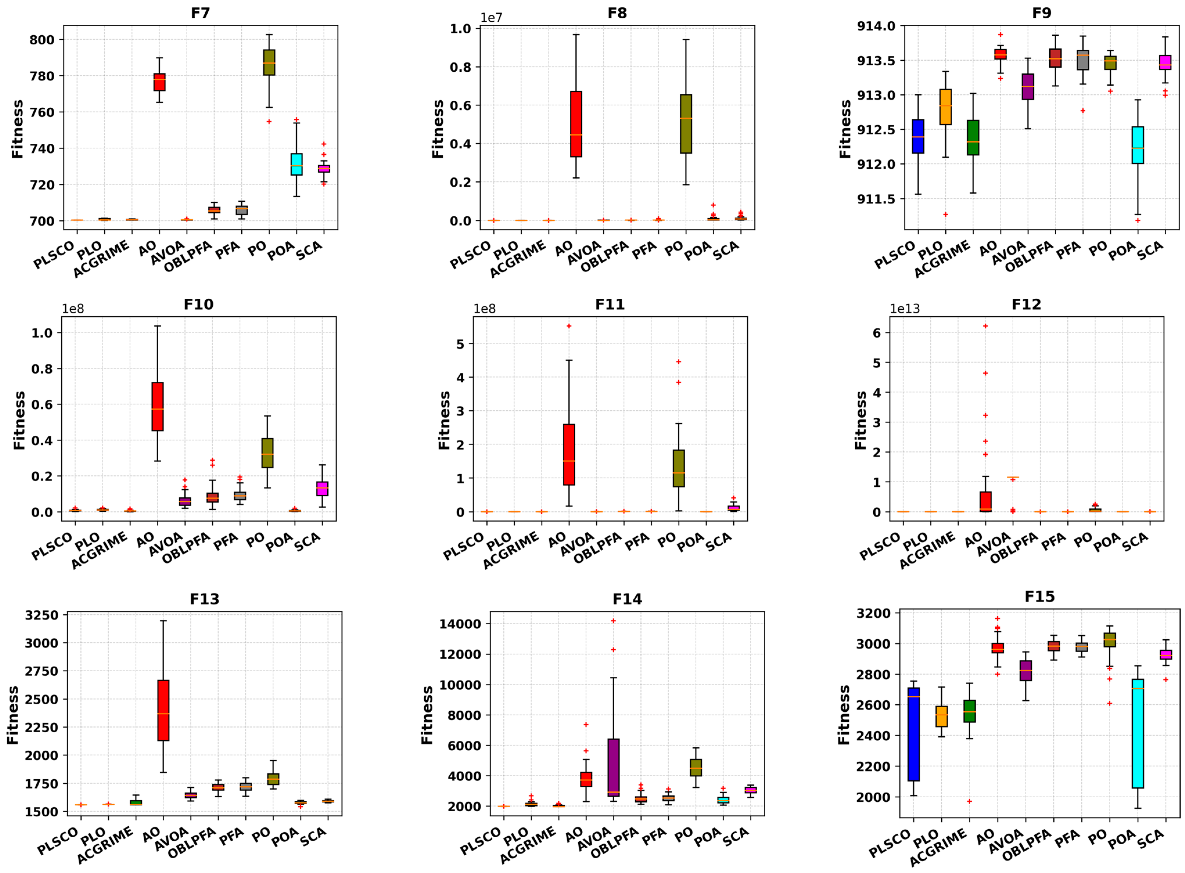 Processes 13 02707 g009b