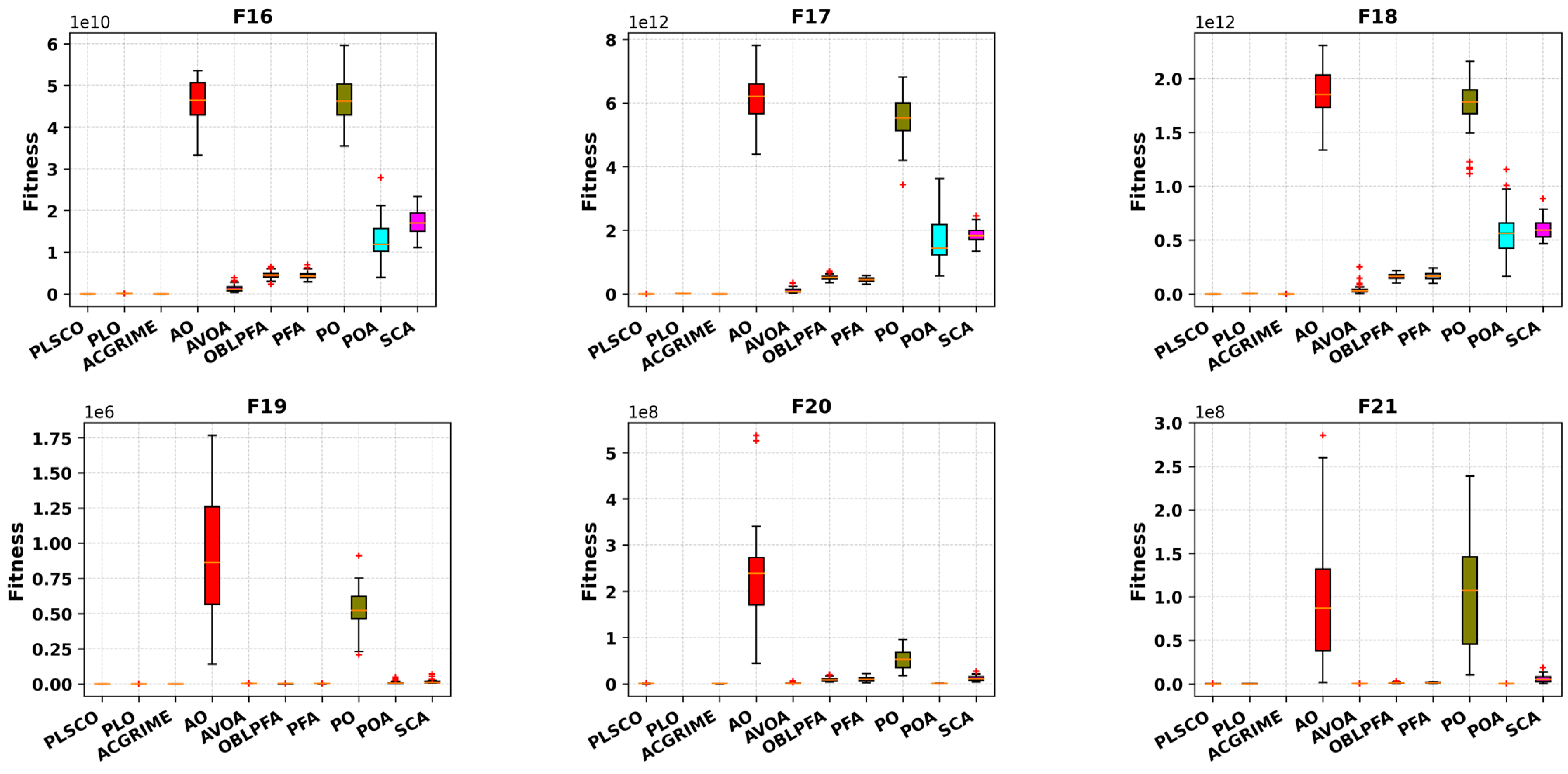 Processes 13 02707 g010a
