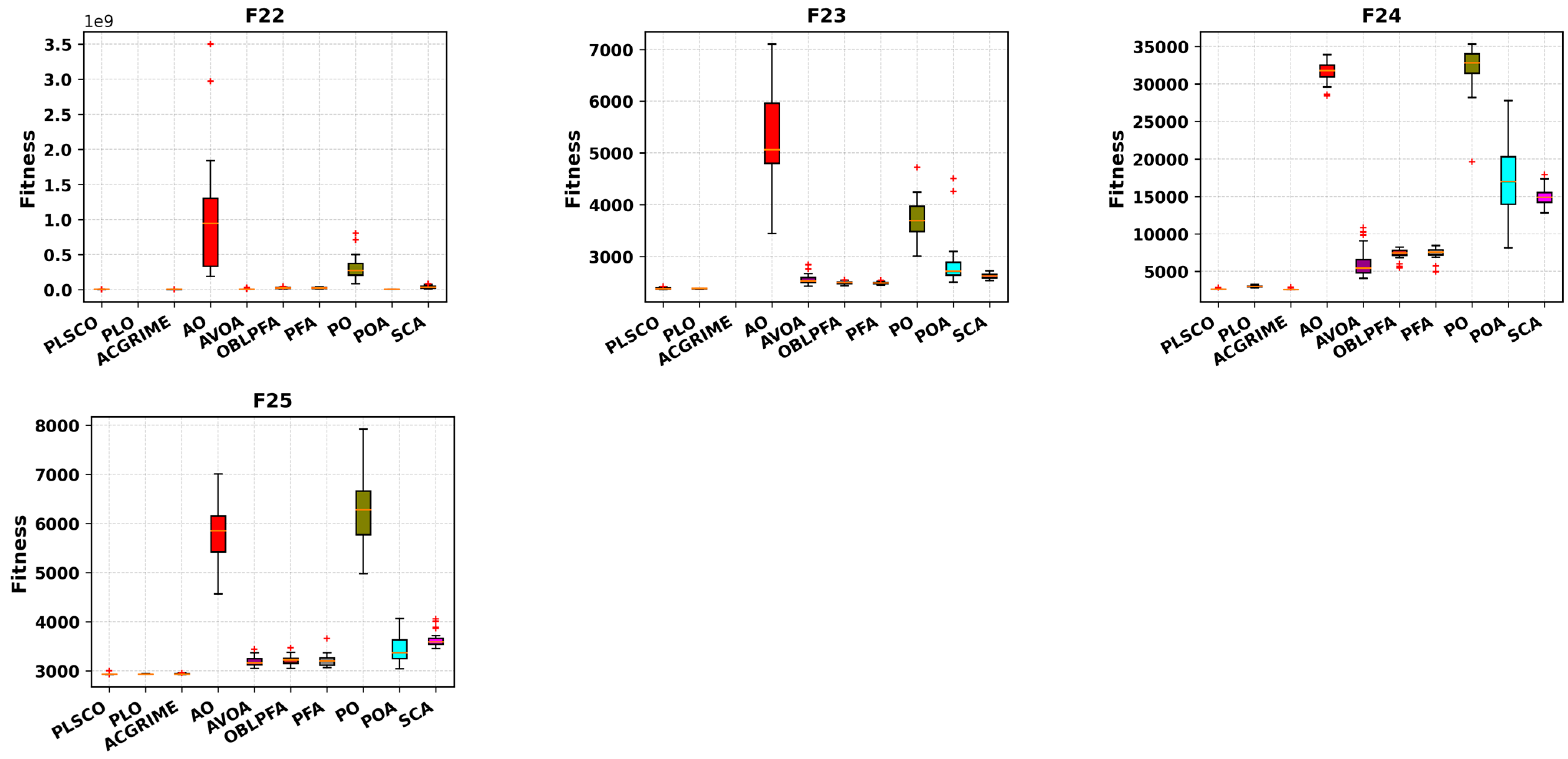 Processes 13 02707 g010b