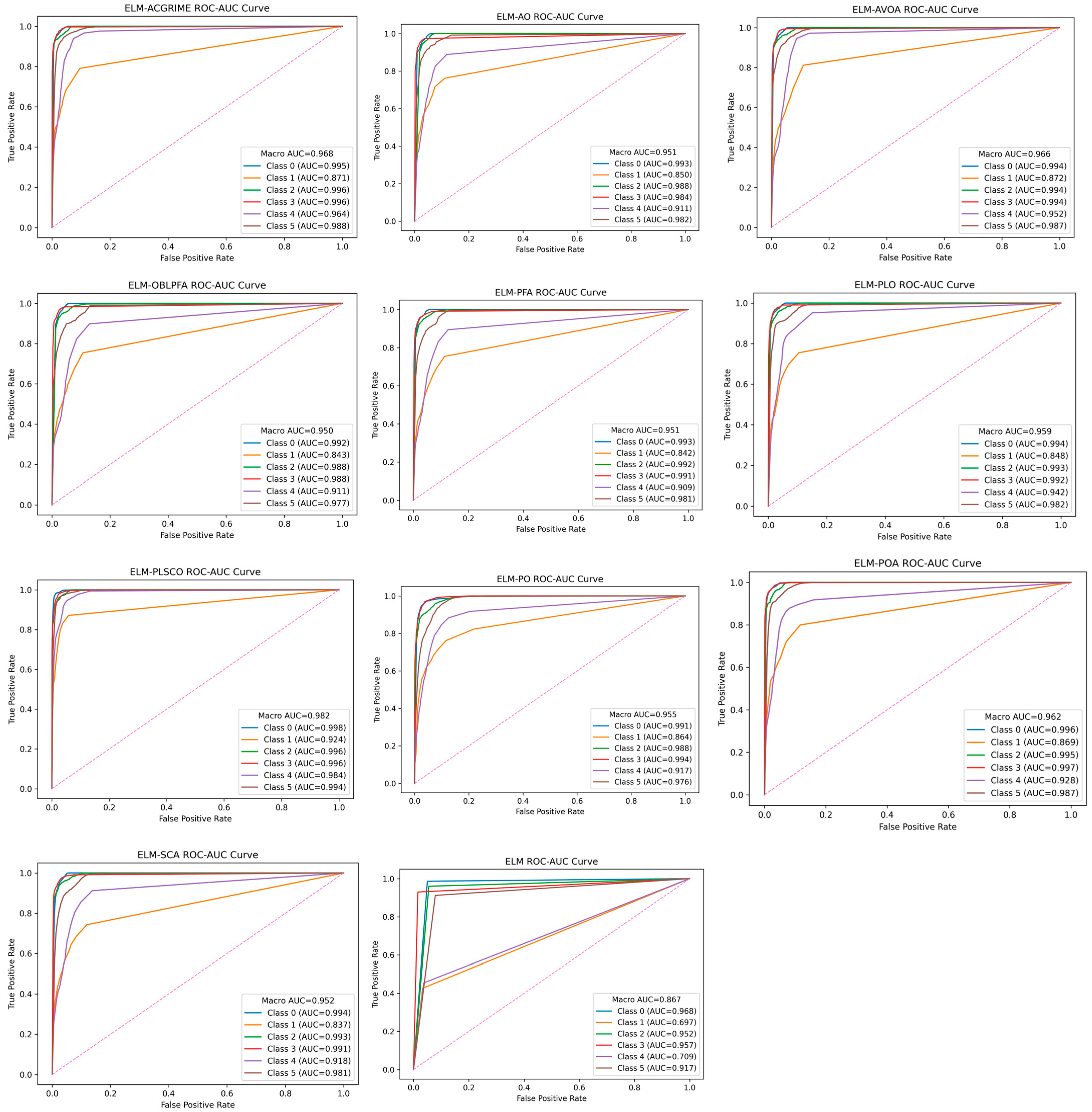 Processes 13 02707 g015